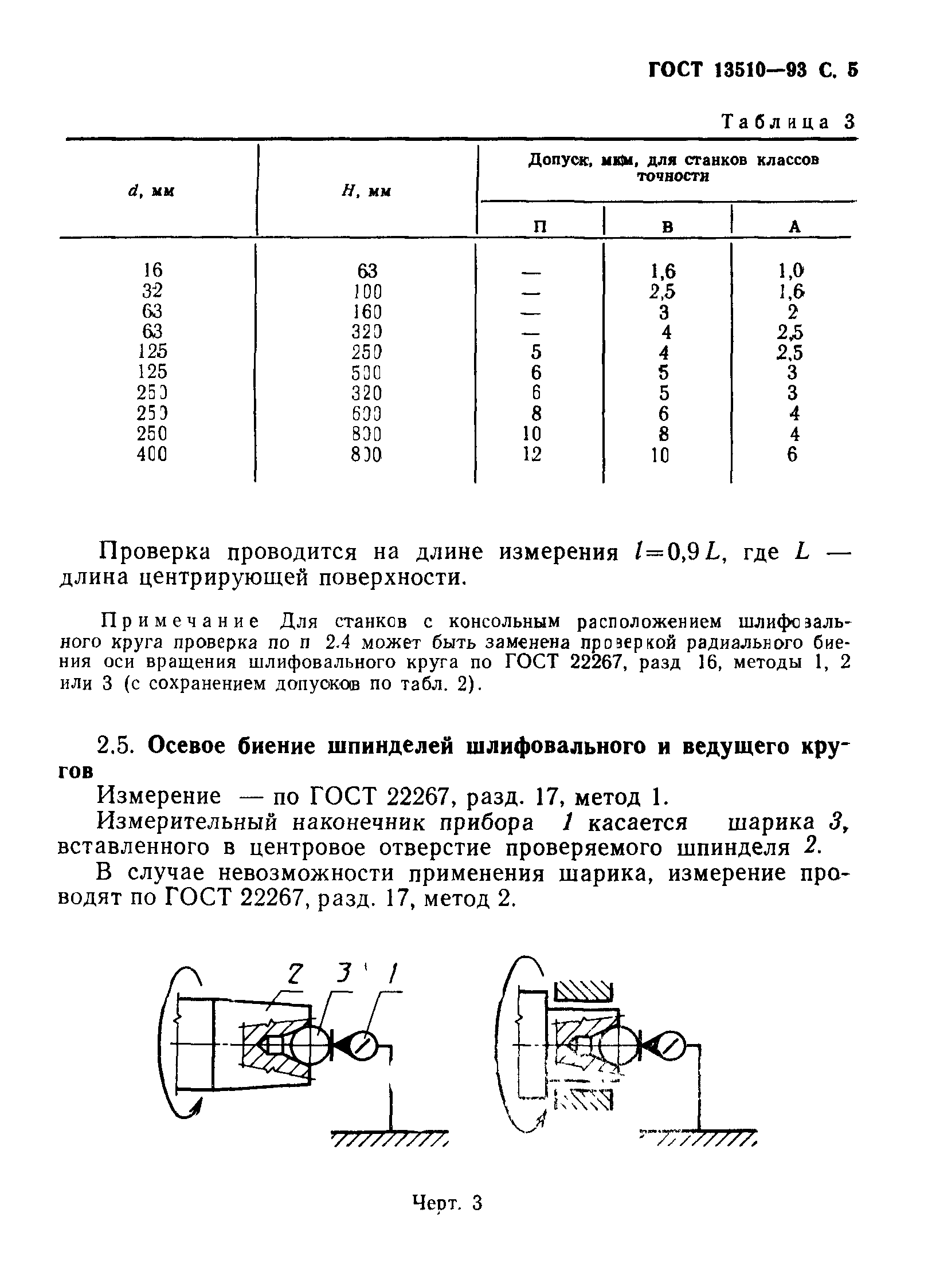 ГОСТ 13510-93