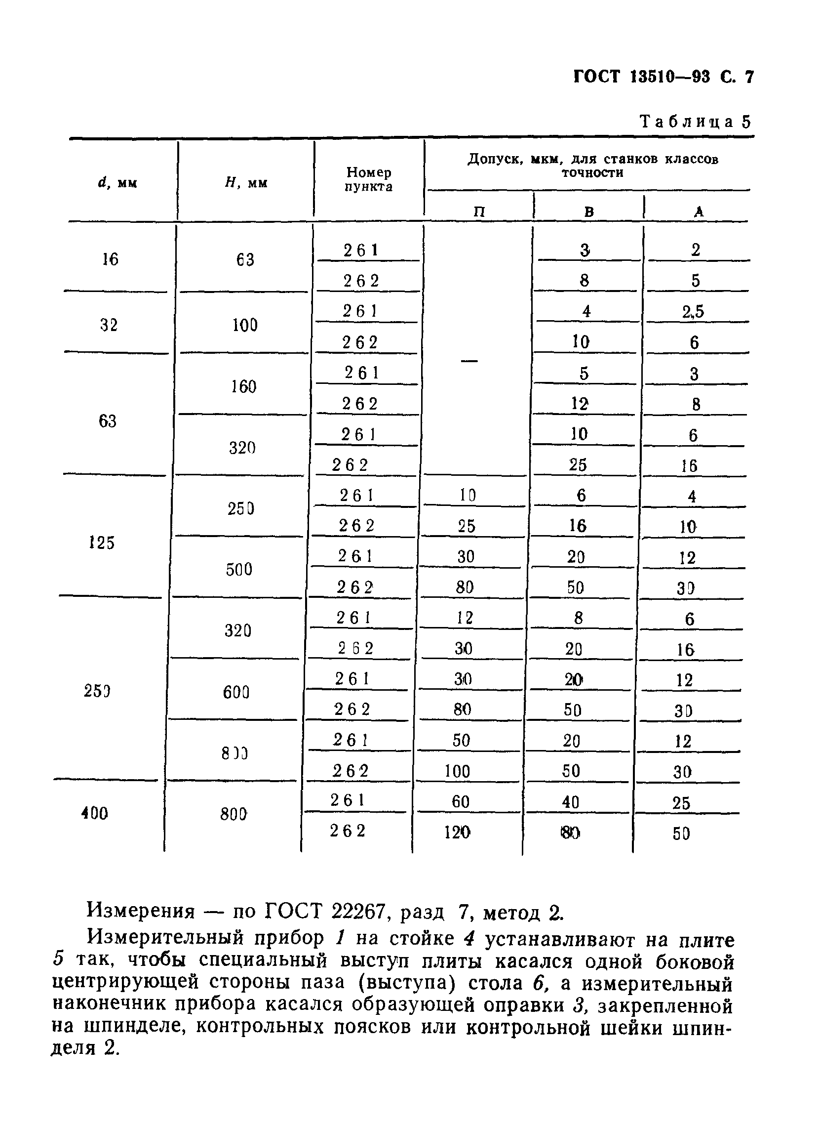 ГОСТ 13510-93