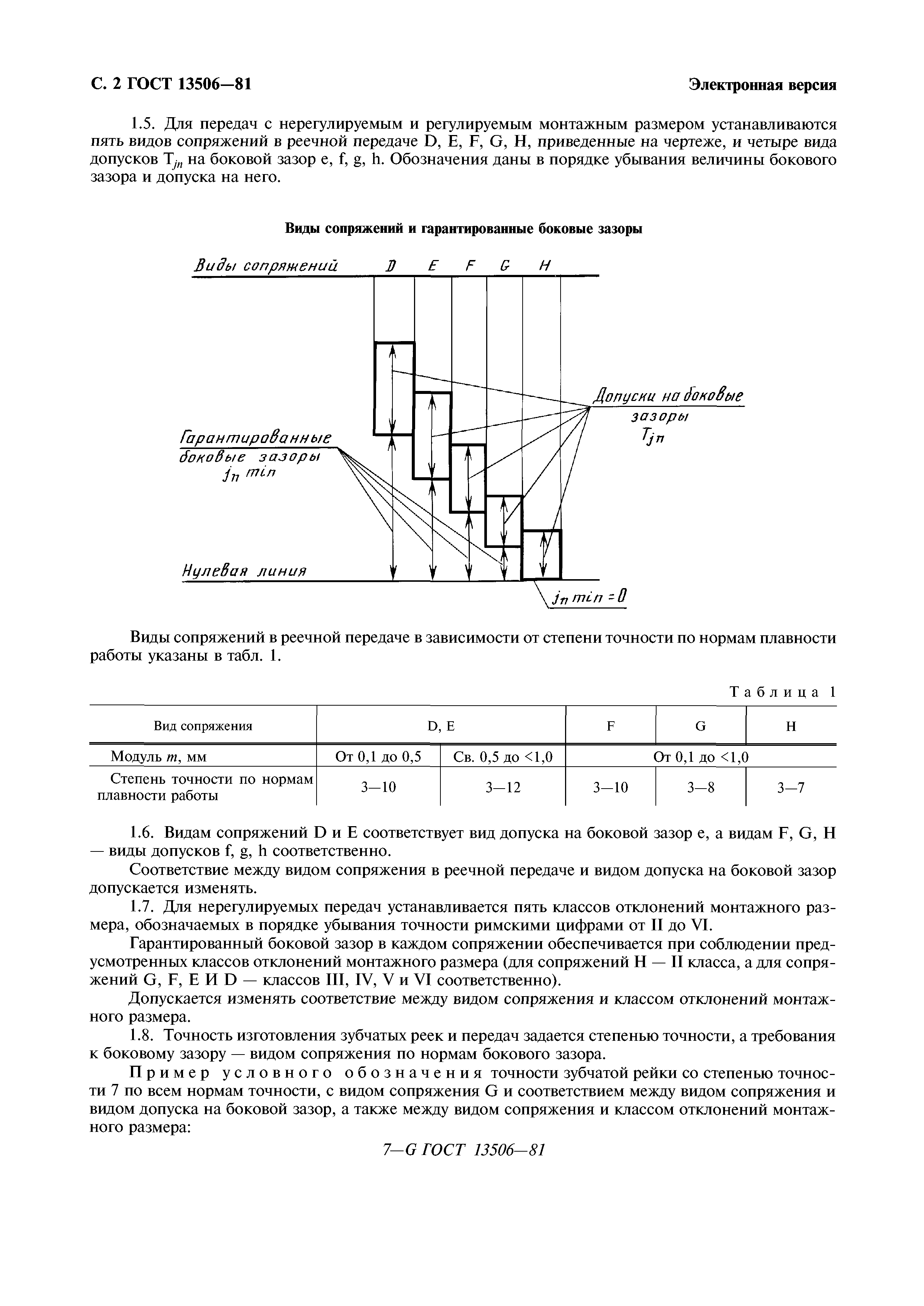 ГОСТ 13506-81