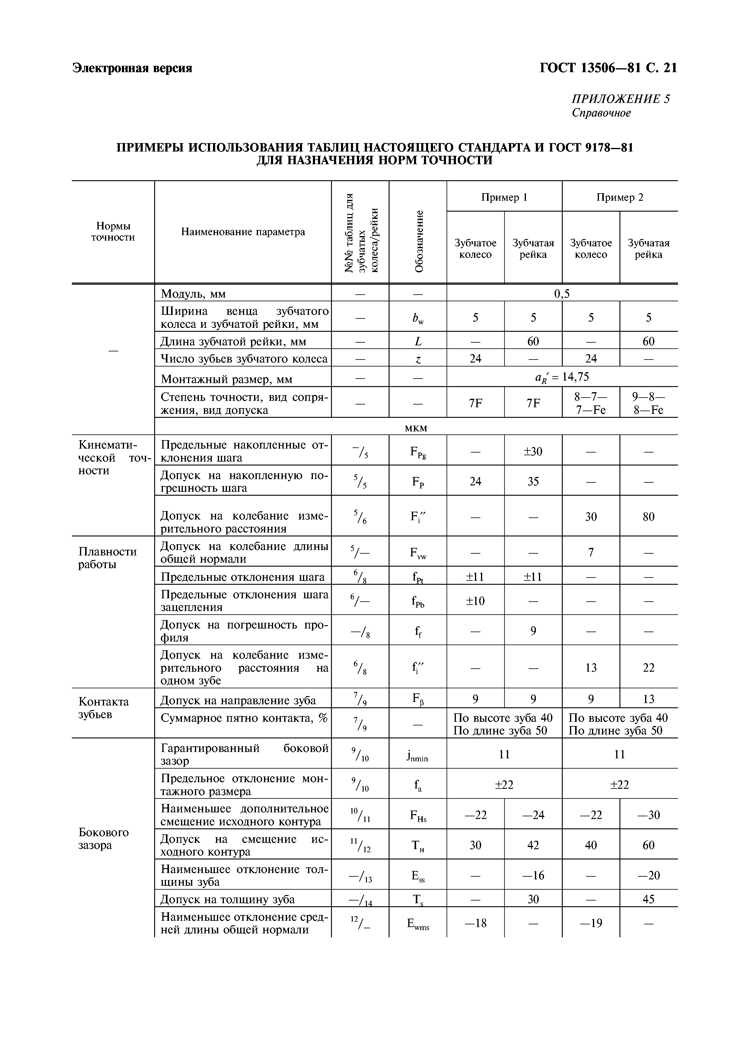 ГОСТ 13506-81