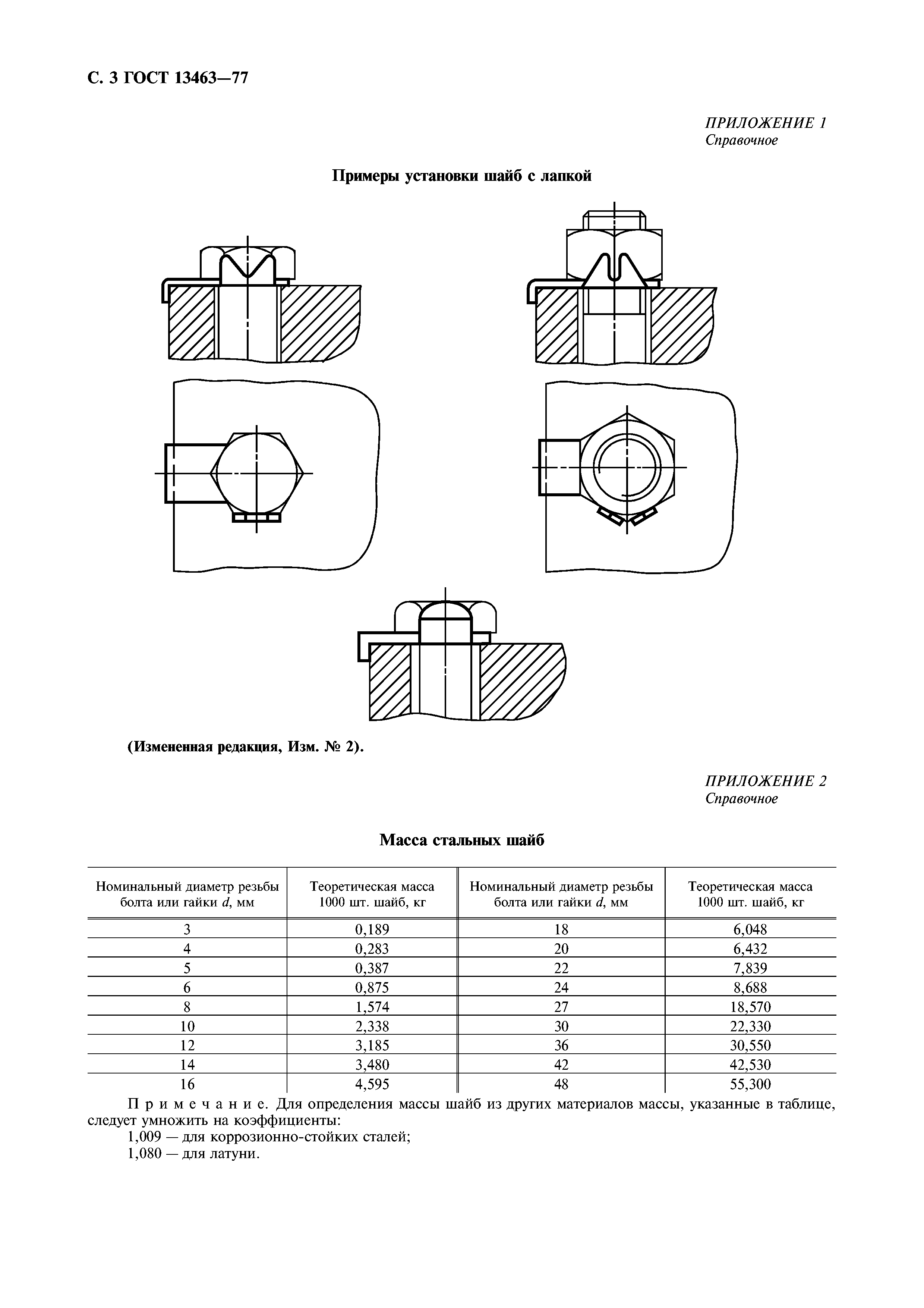 ГОСТ 13463-77