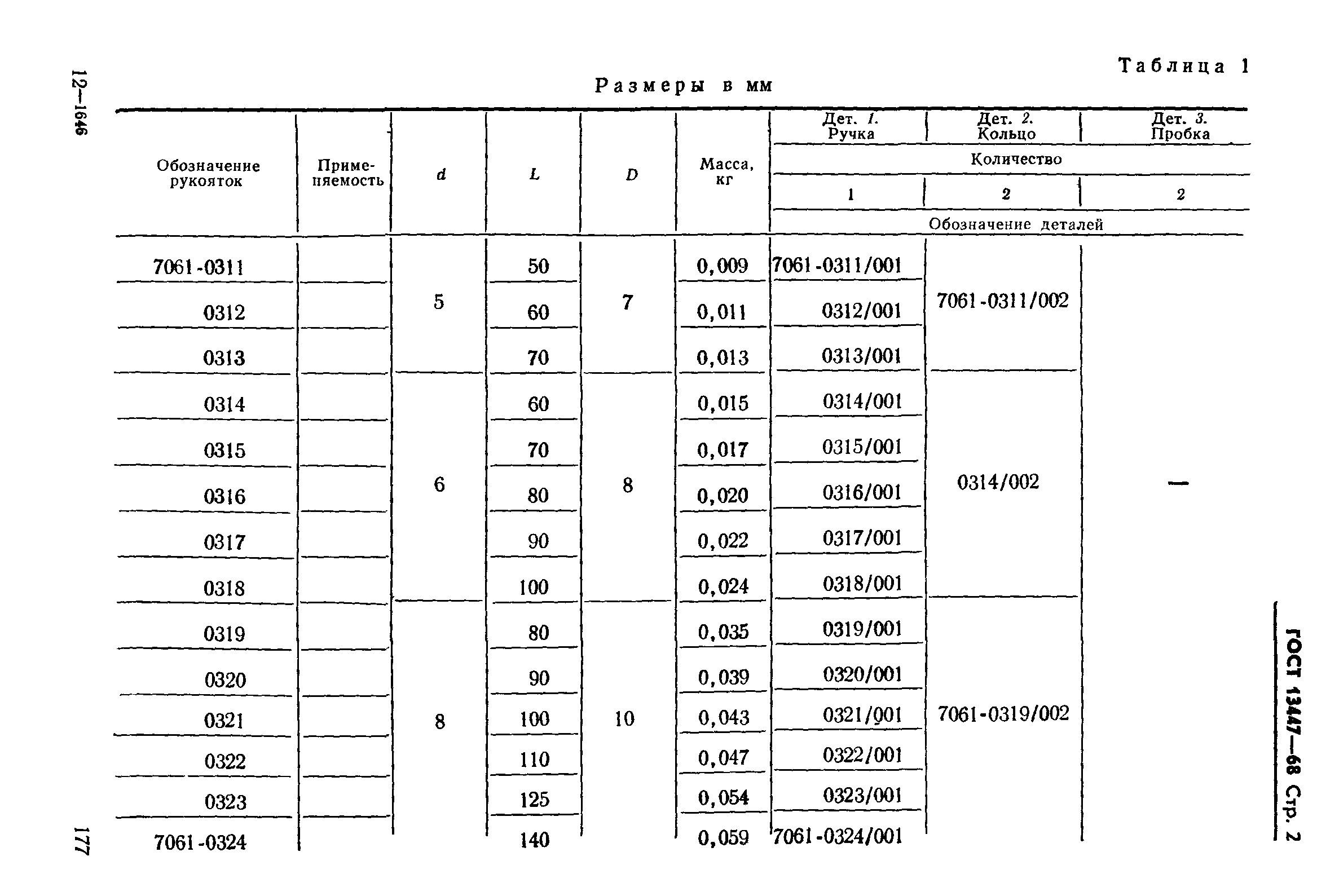 ГОСТ 13447-68