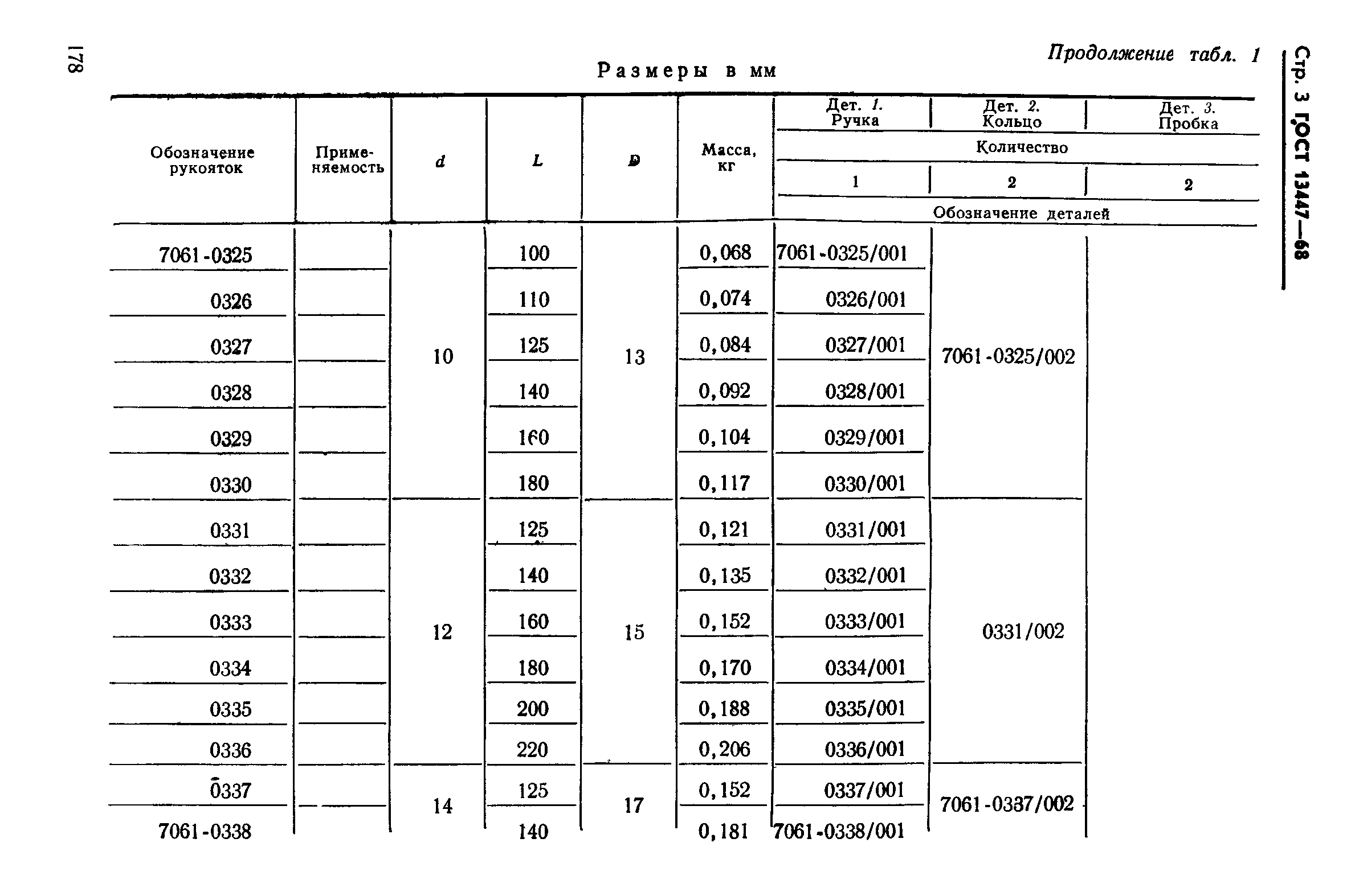 ГОСТ 13447-68