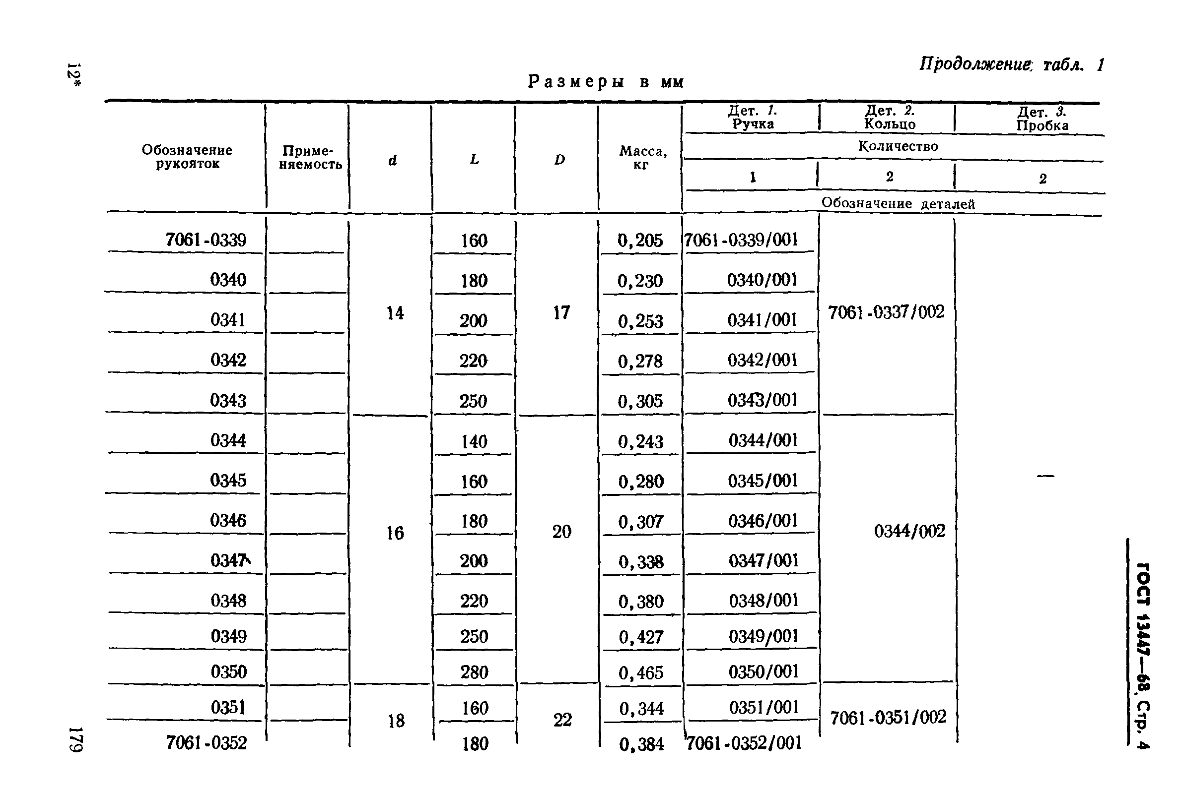 ГОСТ 13447-68