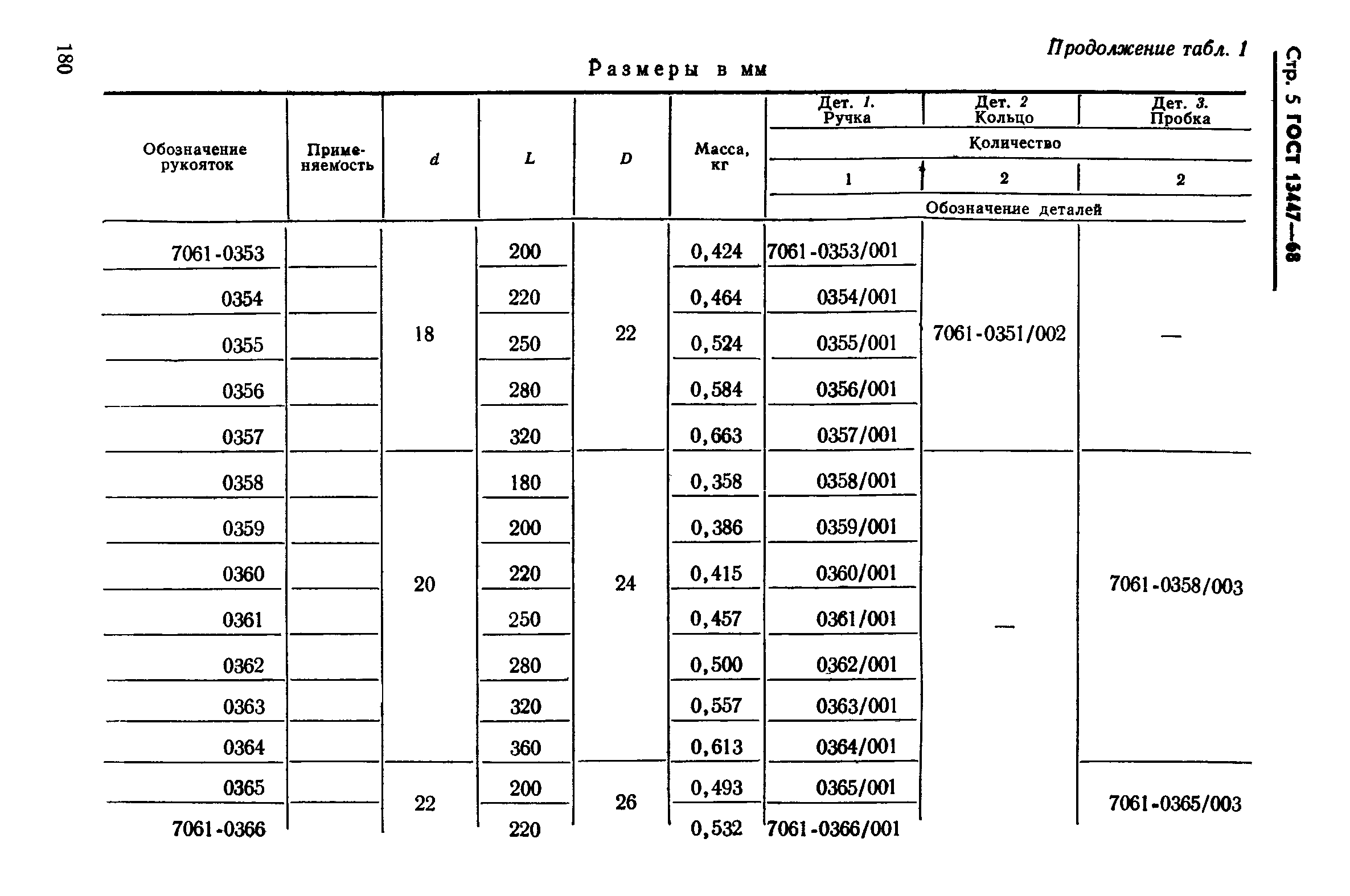 ГОСТ 13447-68