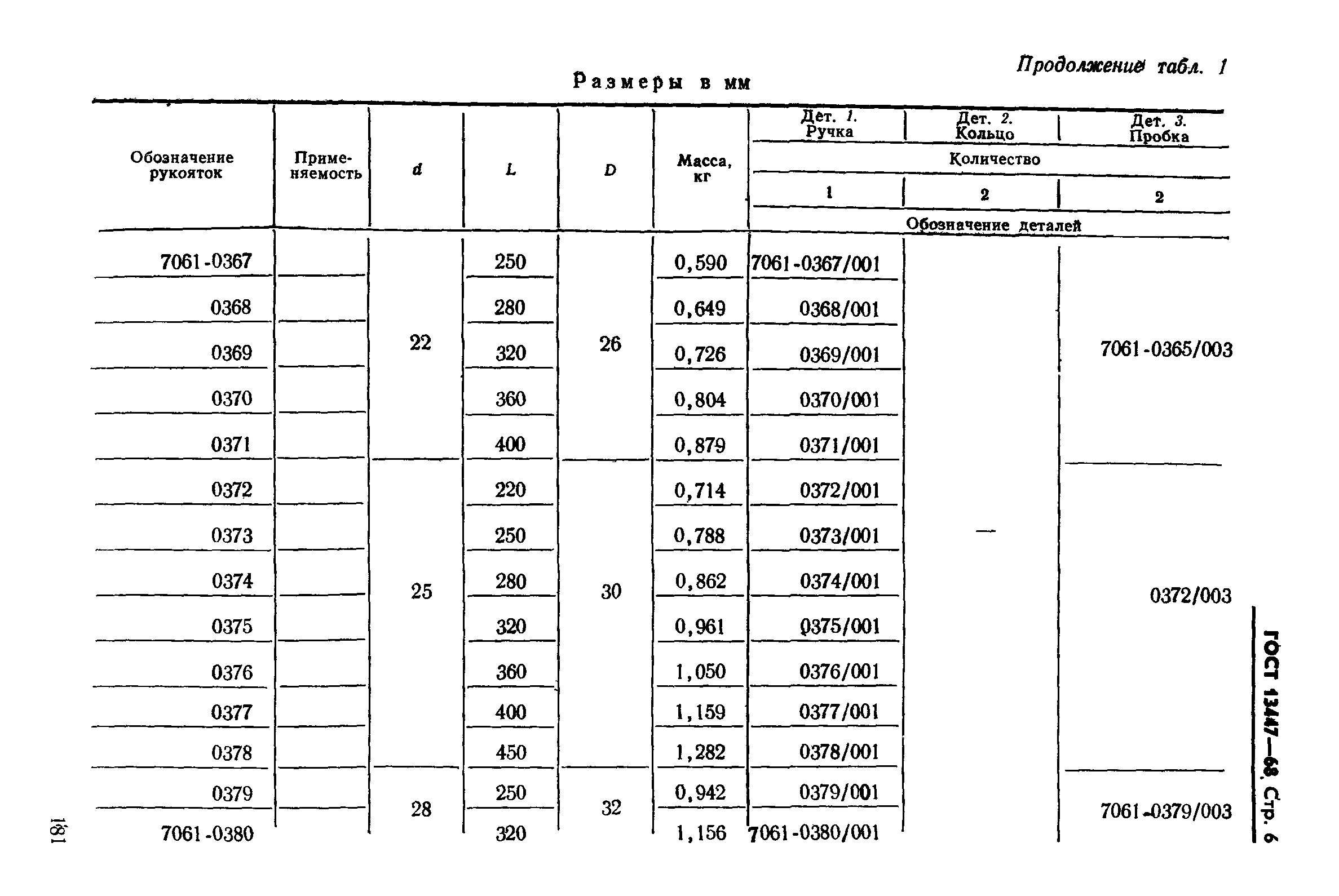 ГОСТ 13447-68