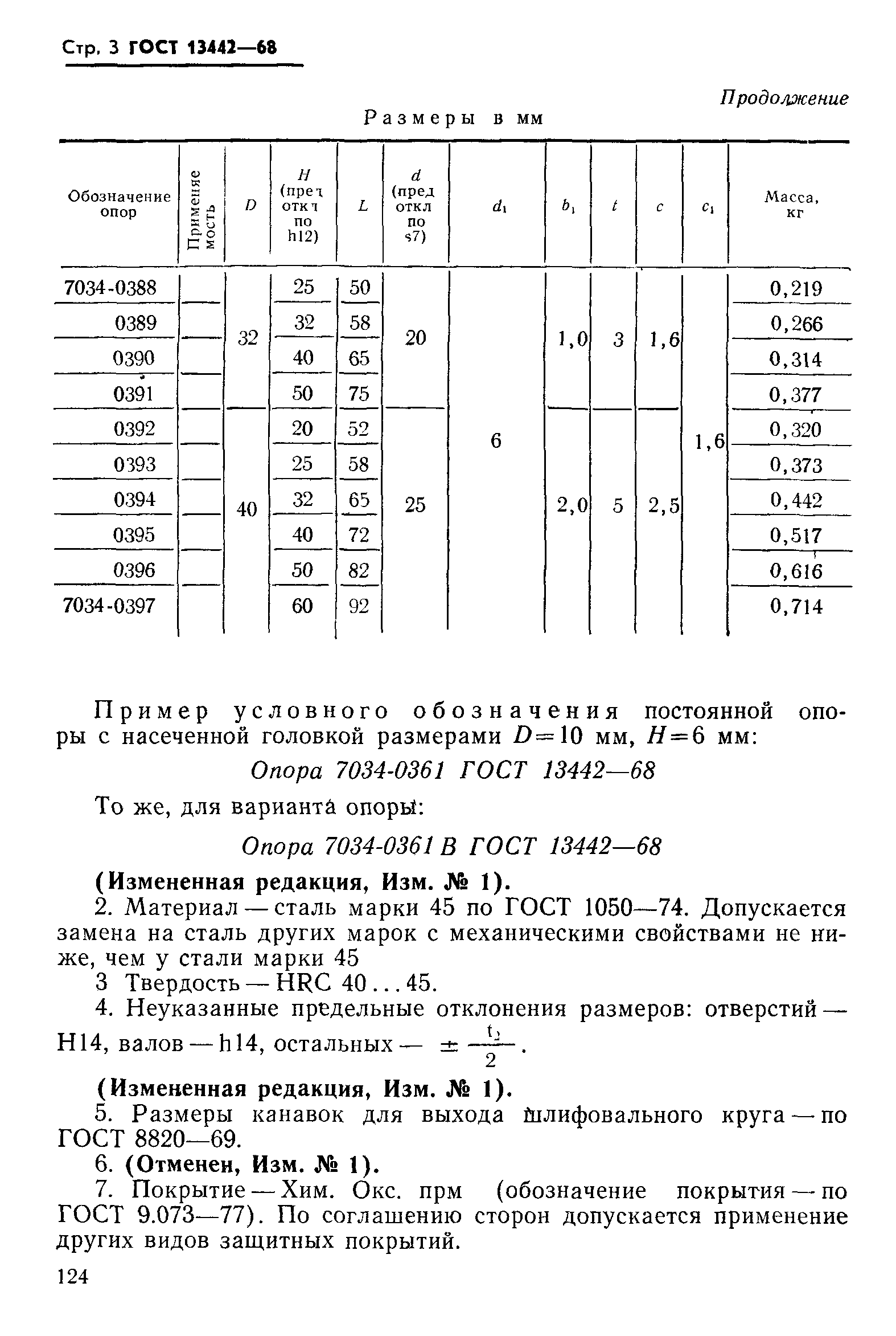 ГОСТ 13442-68