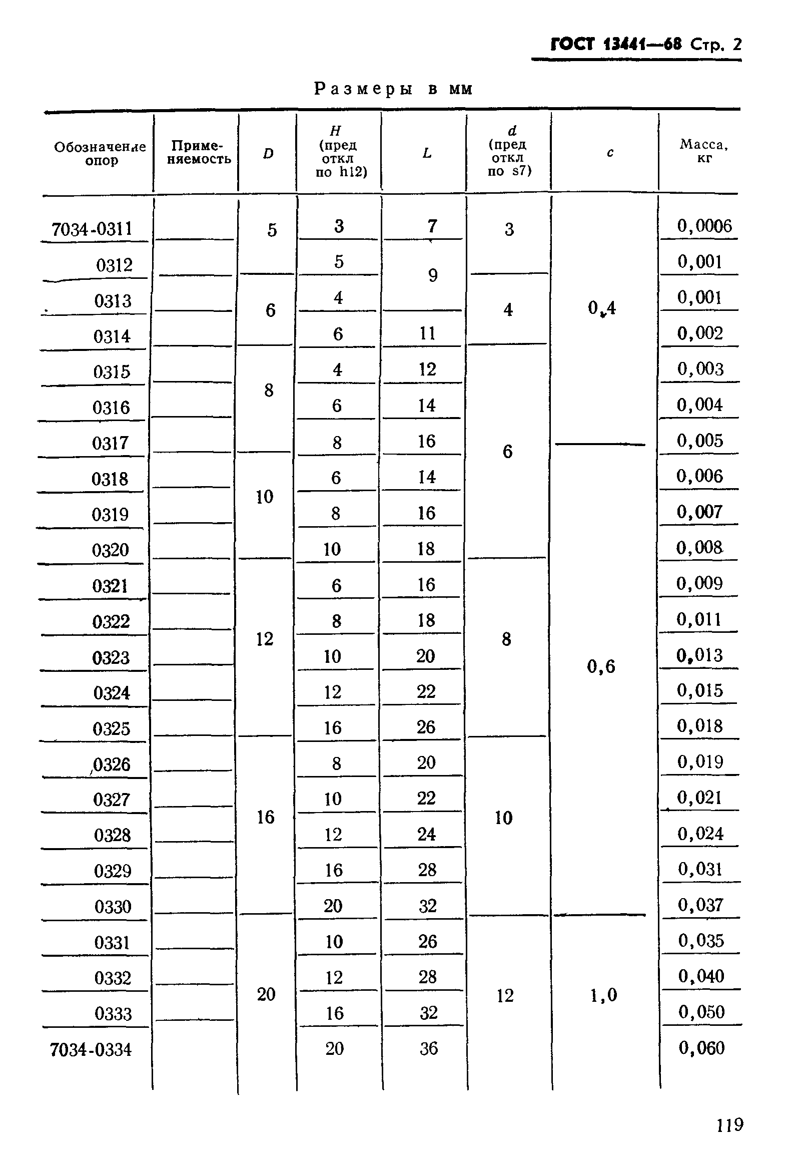 ГОСТ 13441-68