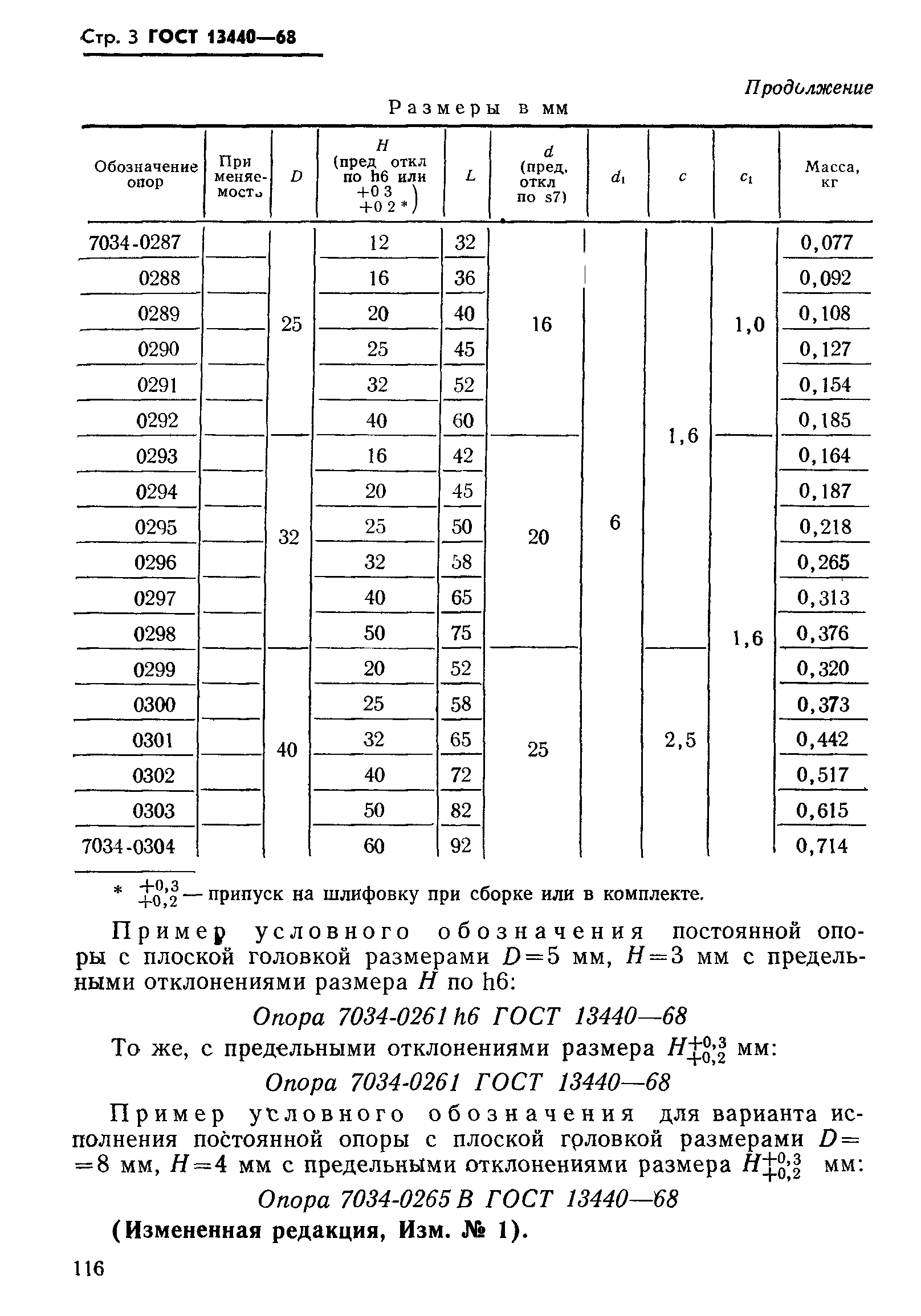 ГОСТ 13440-68