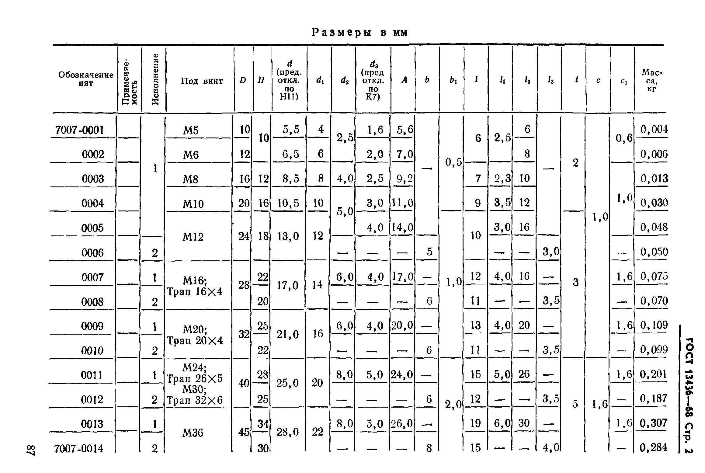 ГОСТ 13436-68