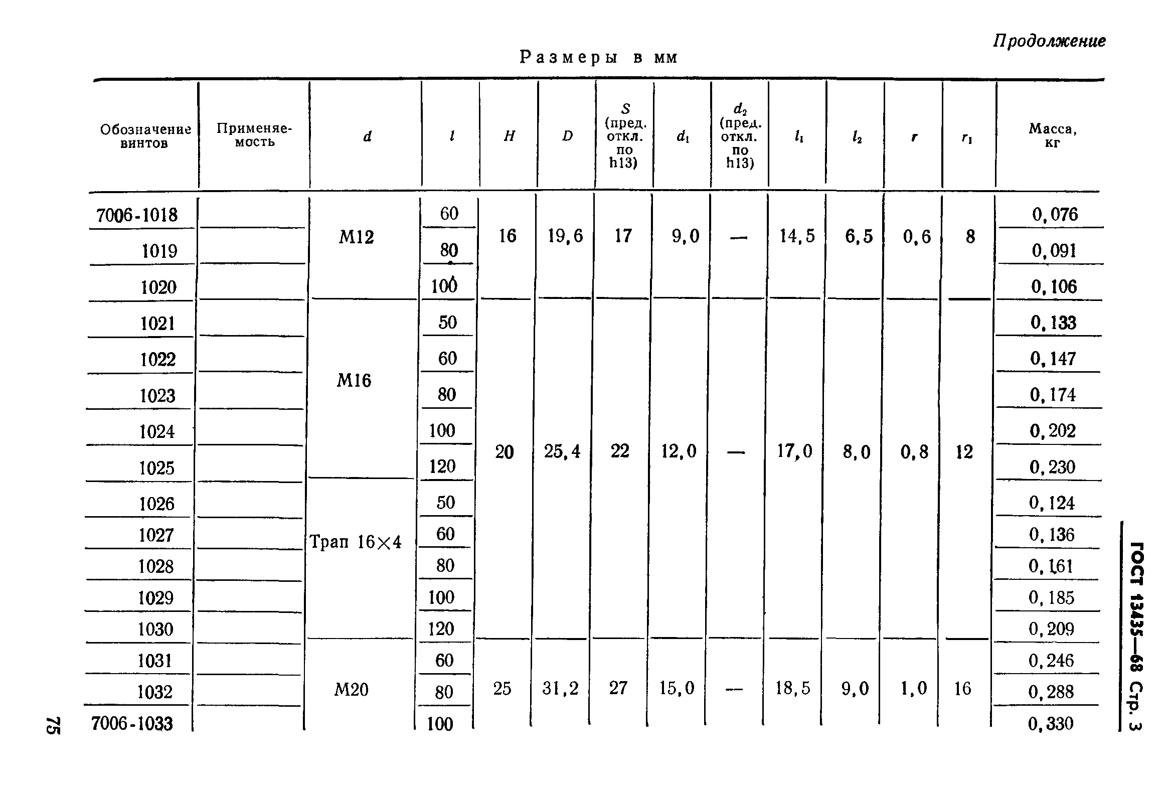 ГОСТ 13435-68