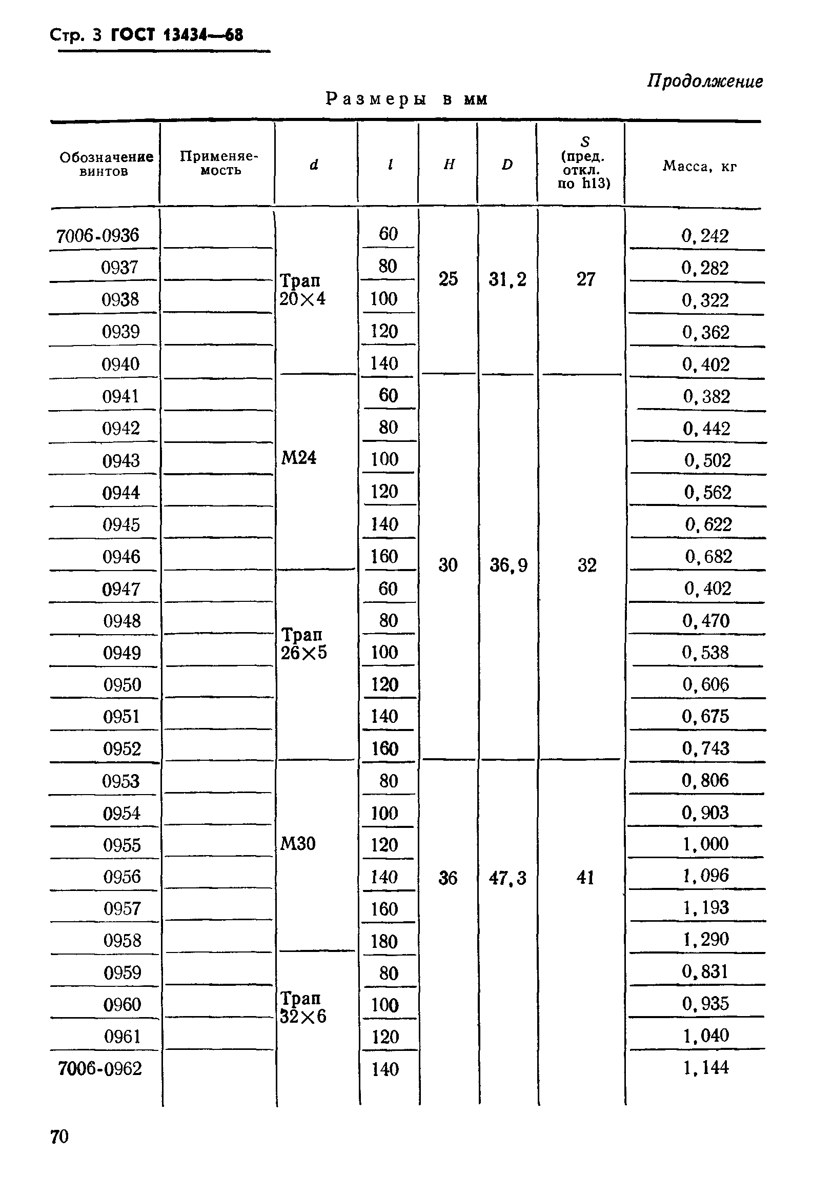 ГОСТ 13434-68