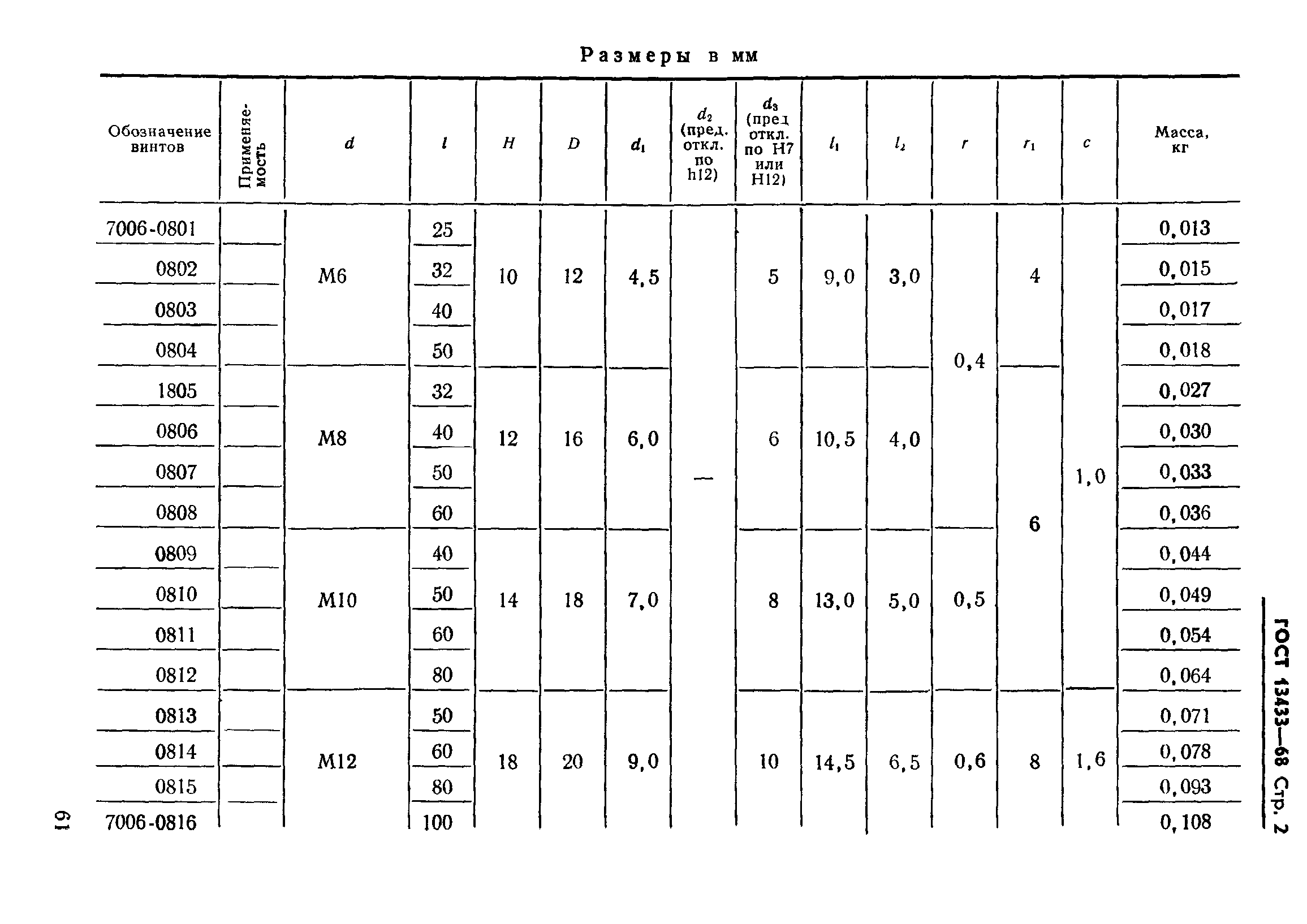 ГОСТ 13433-68