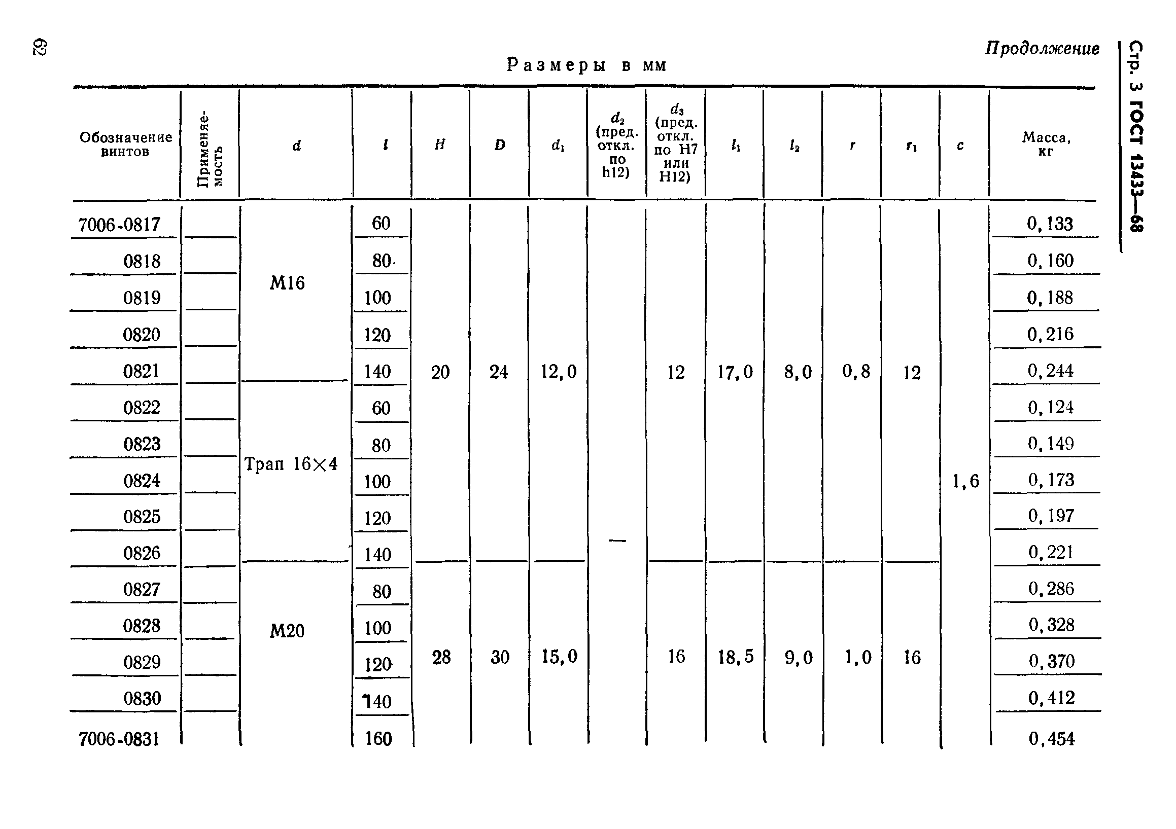 ГОСТ 13433-68