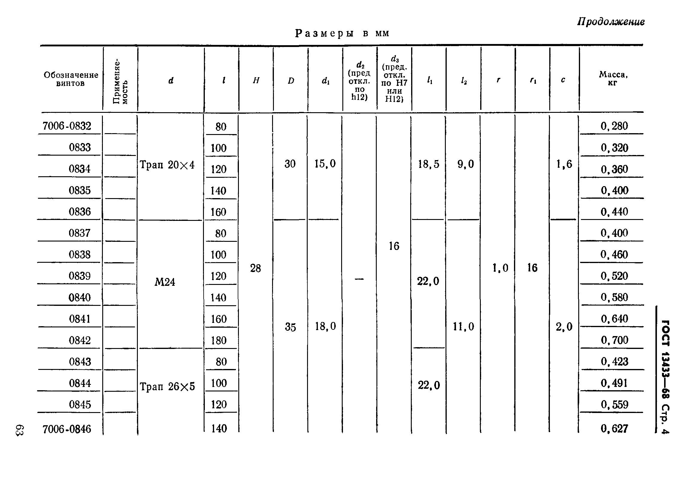 ГОСТ 13433-68