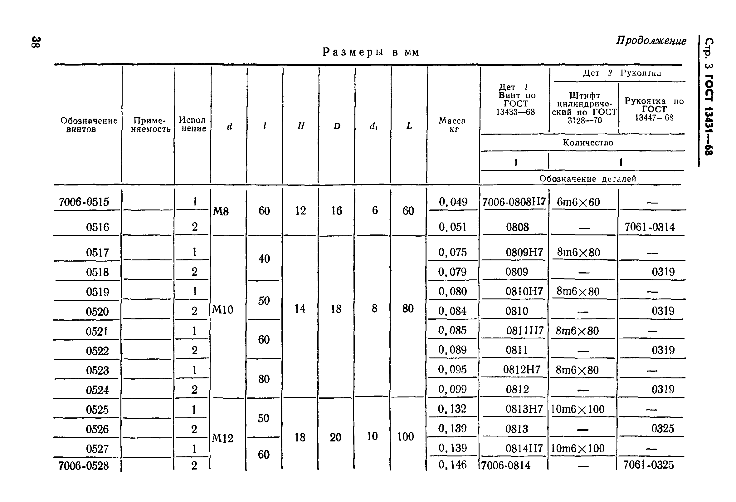 ГОСТ 13431-68