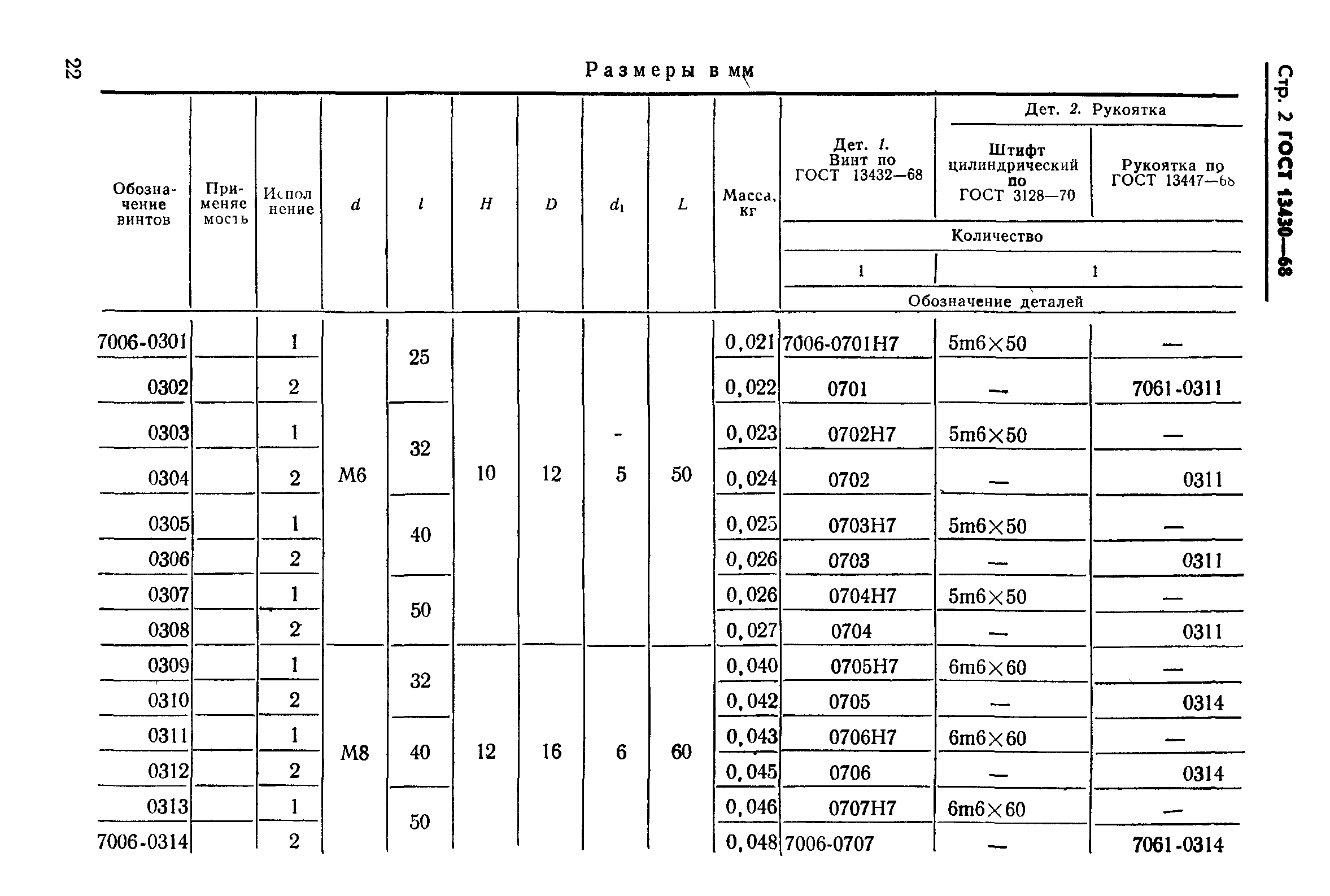 ГОСТ 13430-68