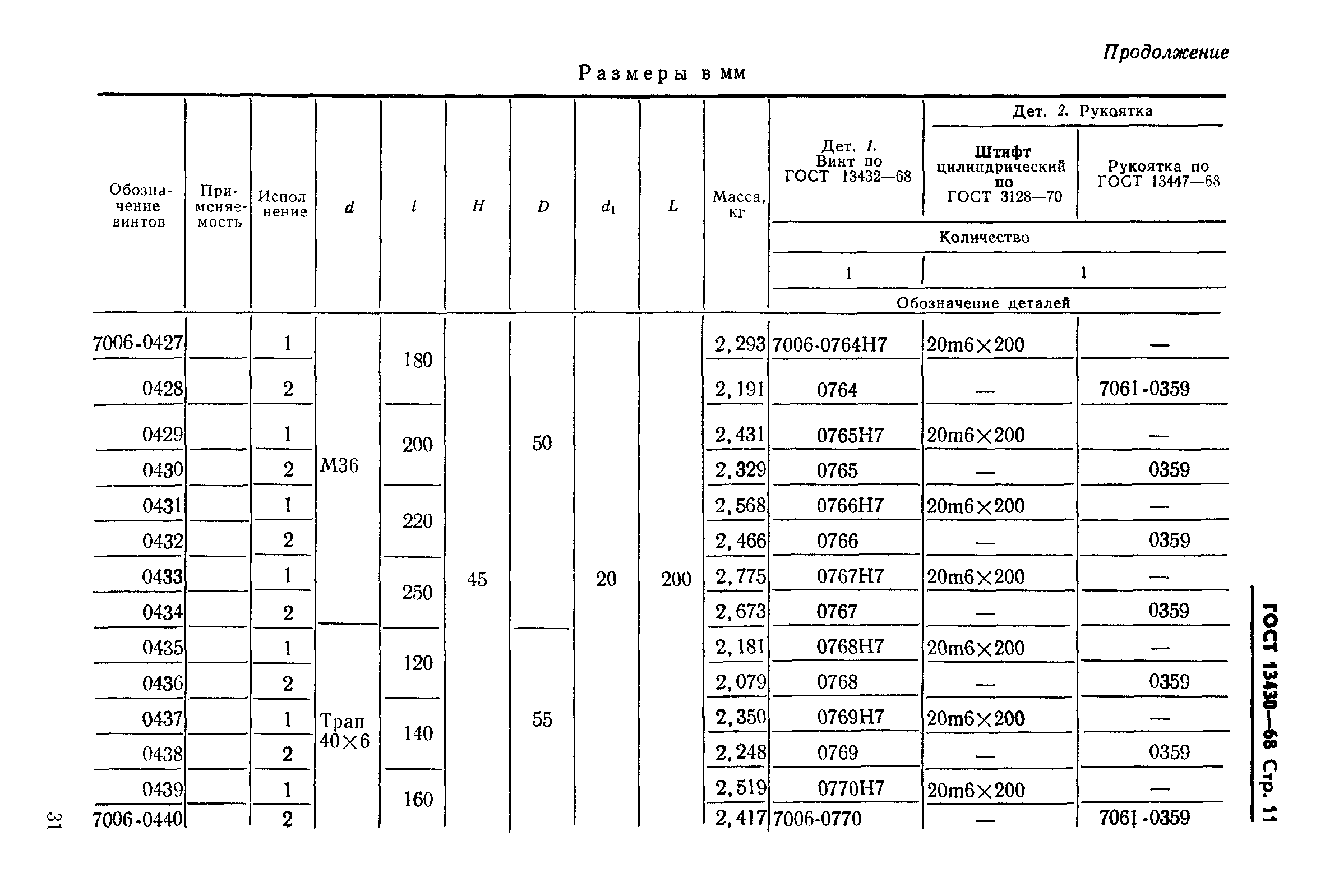 ГОСТ 13430-68