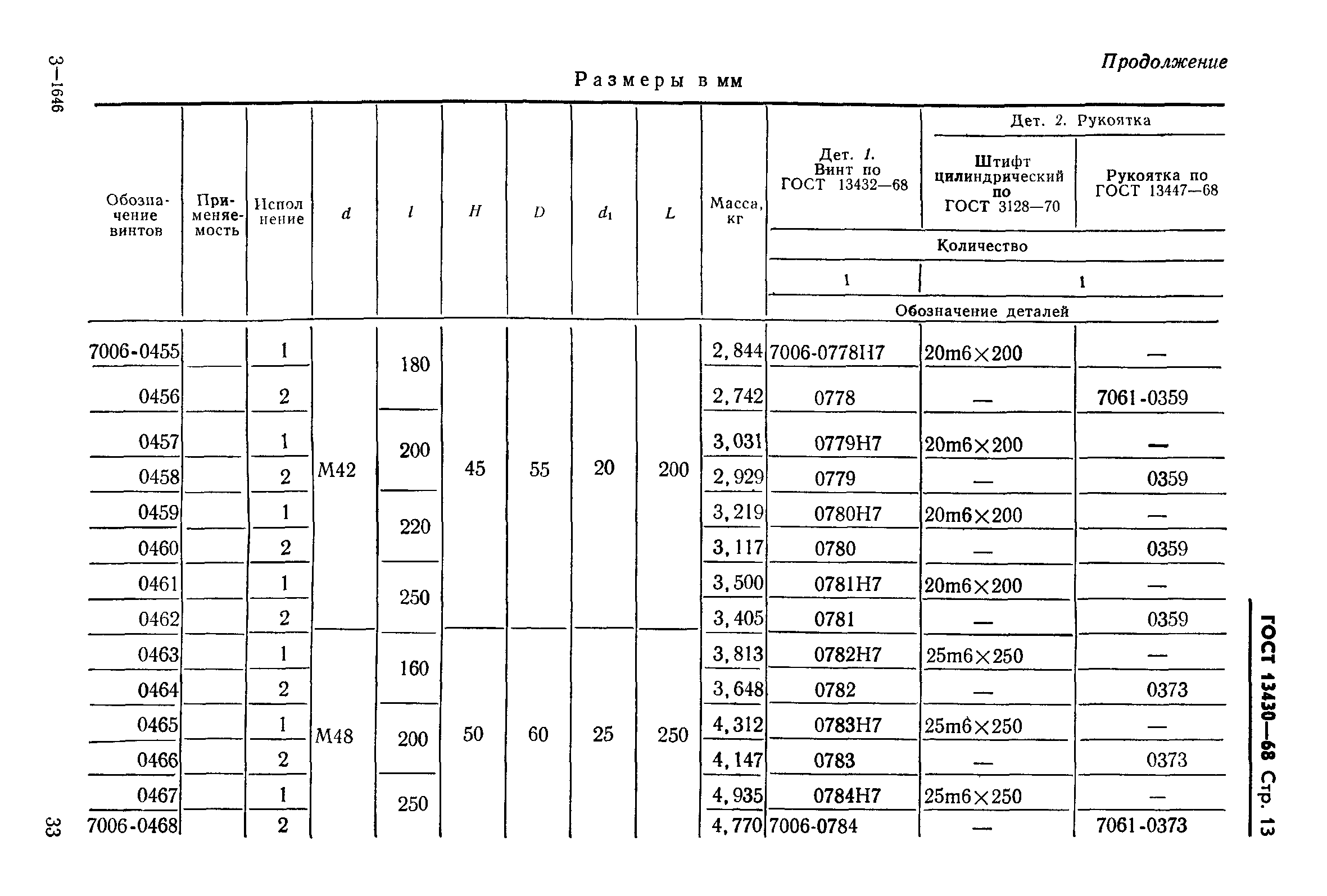 ГОСТ 13430-68