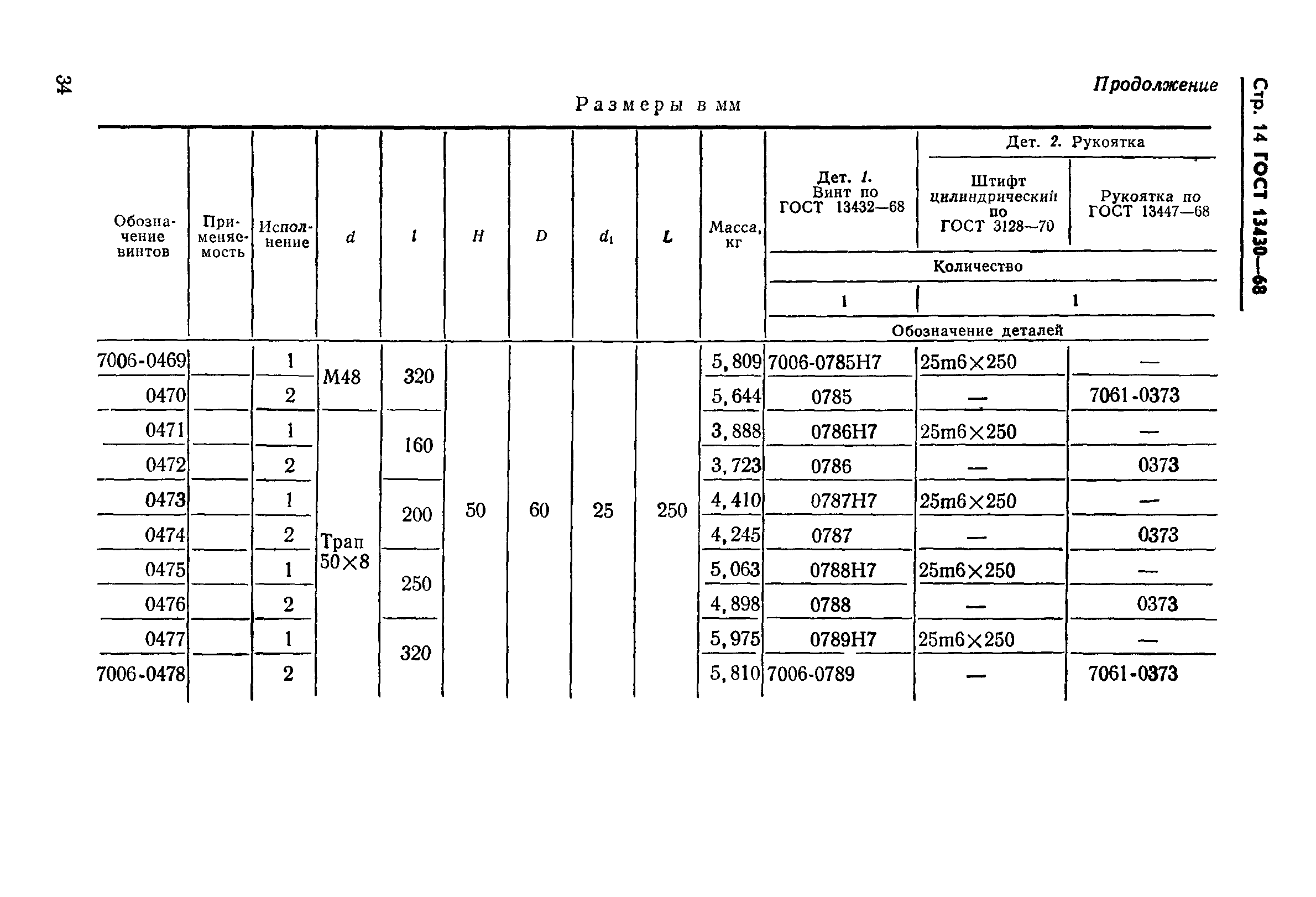 ГОСТ 13430-68