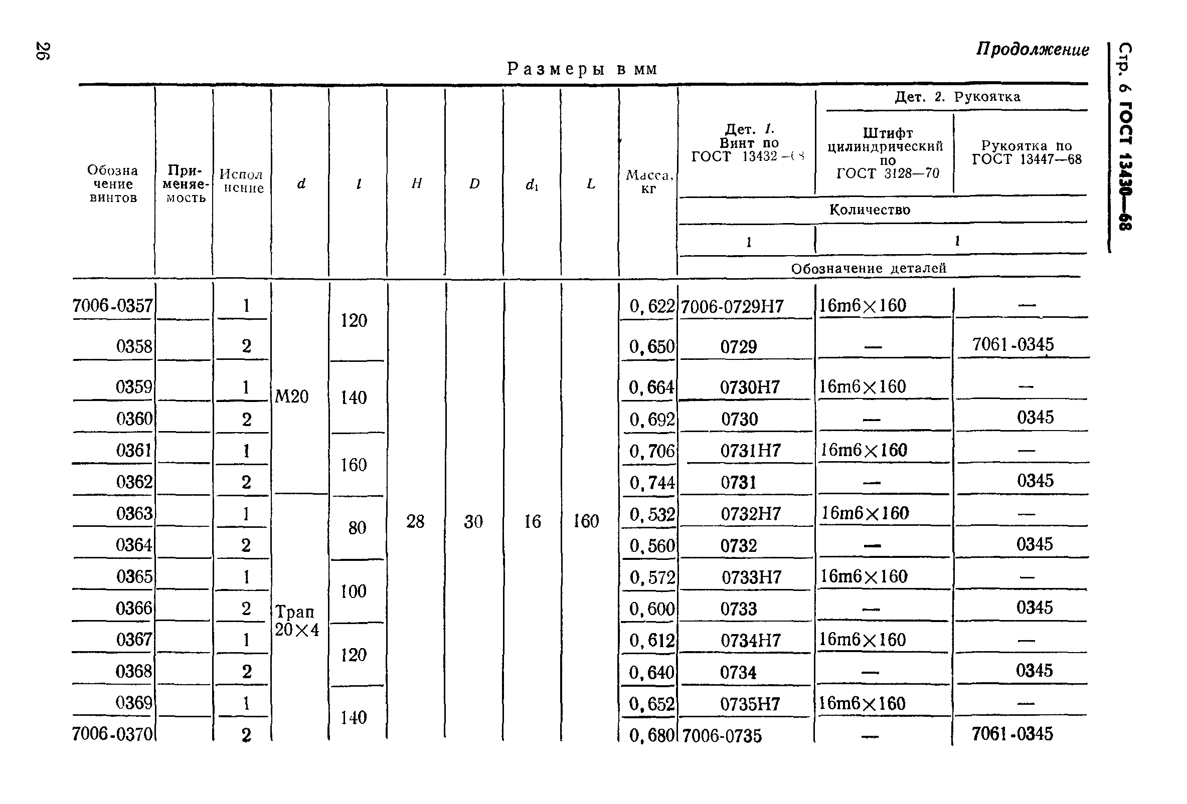 ГОСТ 13430-68