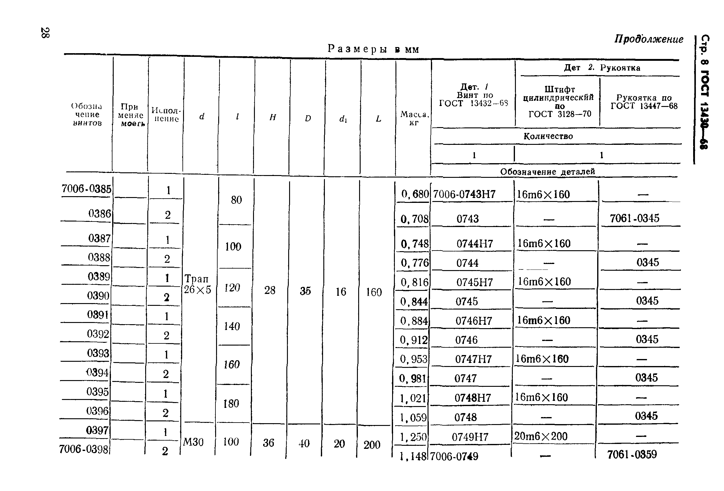 ГОСТ 13430-68