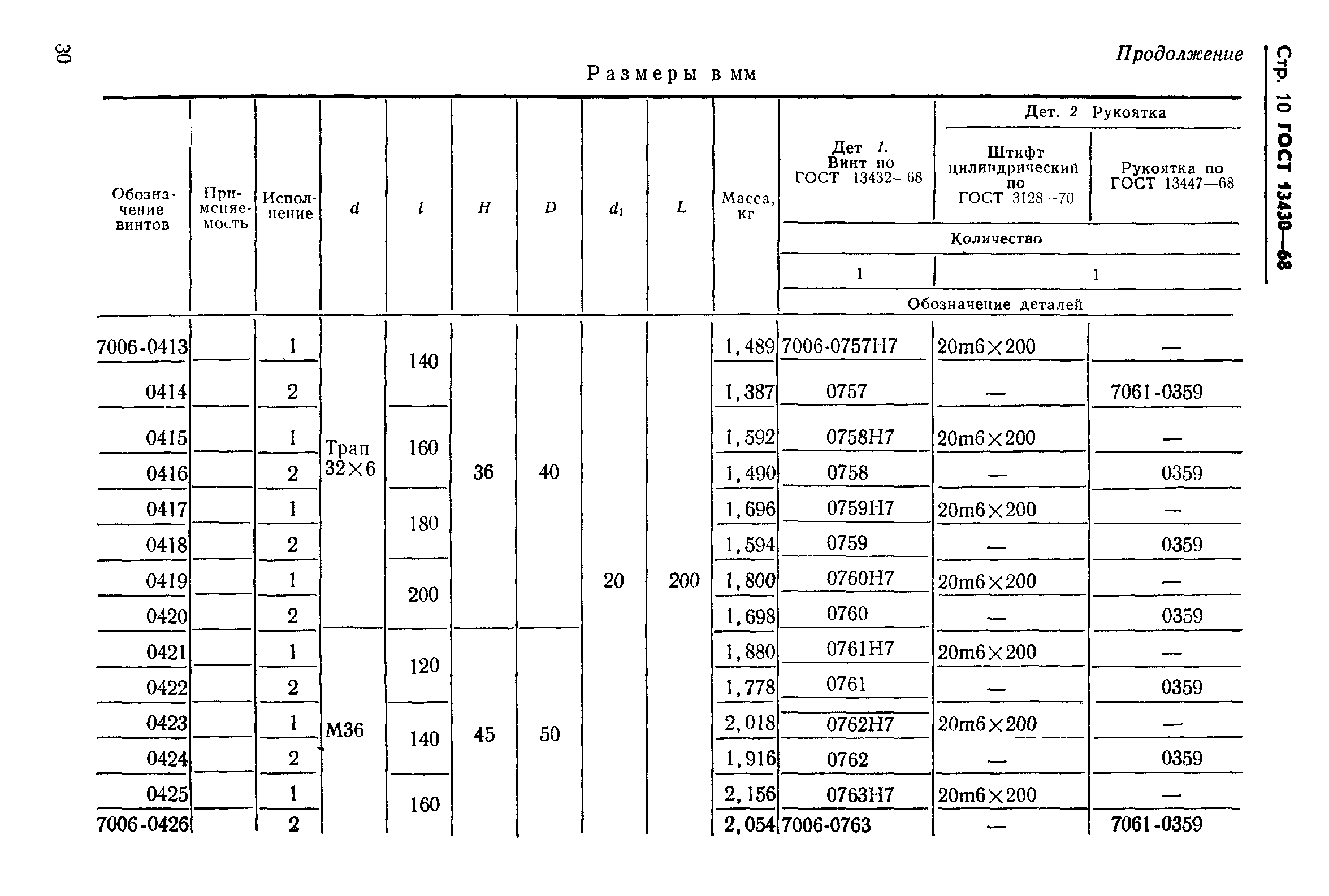 ГОСТ 13430-68