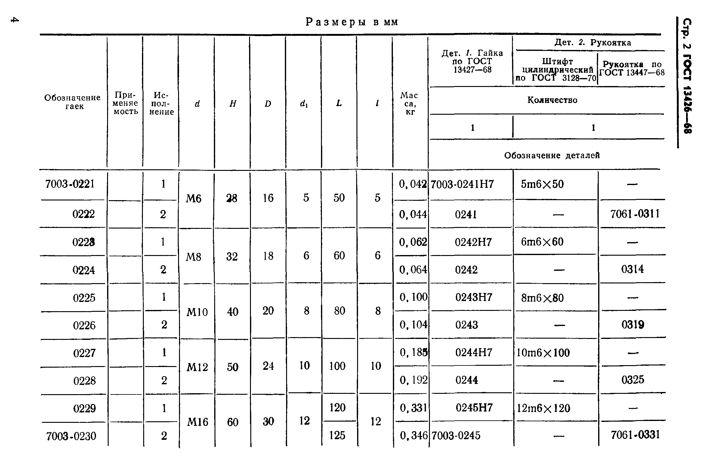 ГОСТ 13426-68