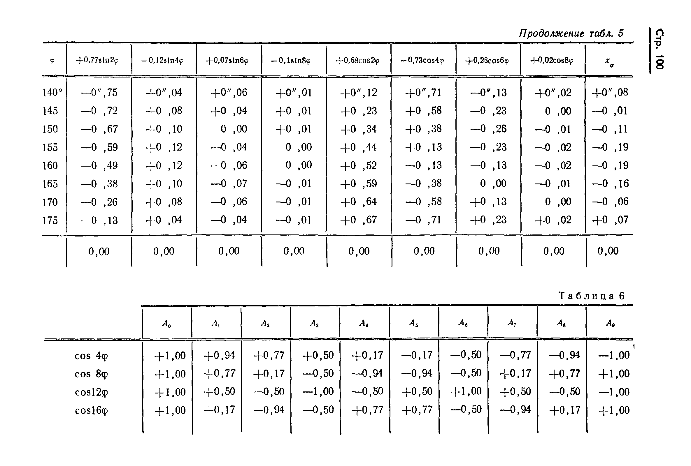 ГОСТ 13424-68