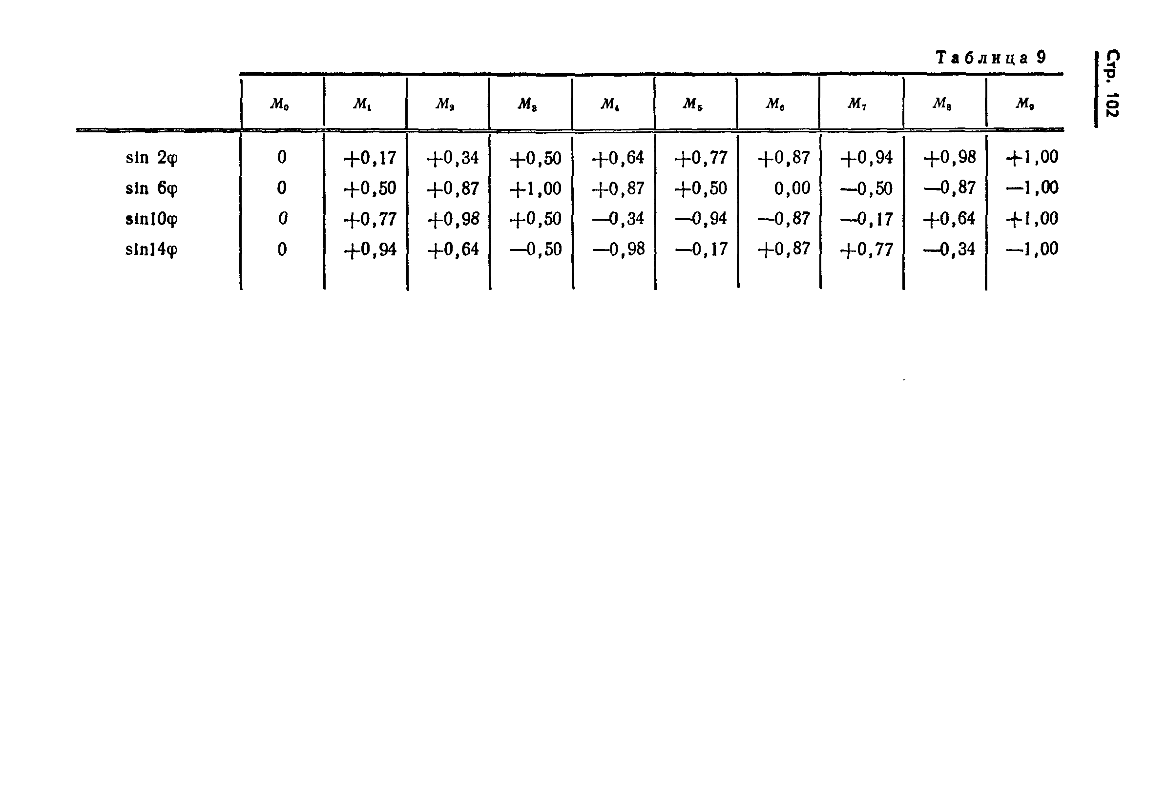 ГОСТ 13424-68