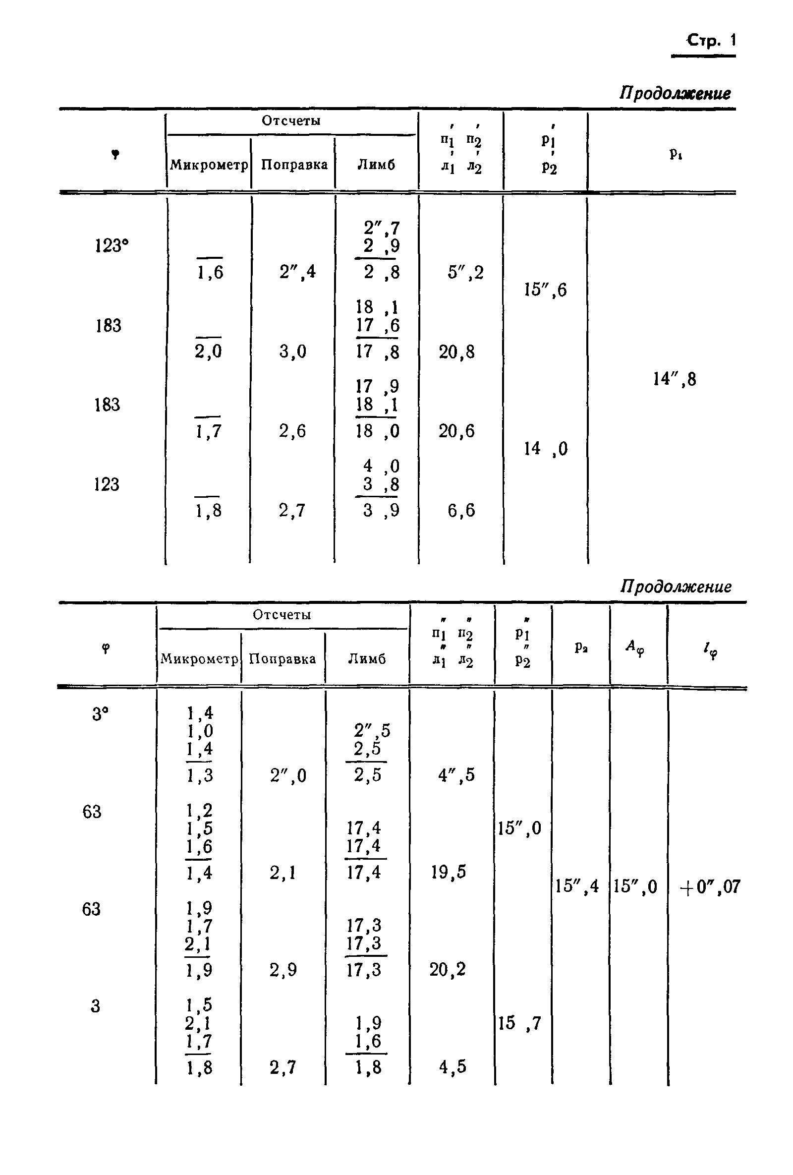 ГОСТ 13424-68