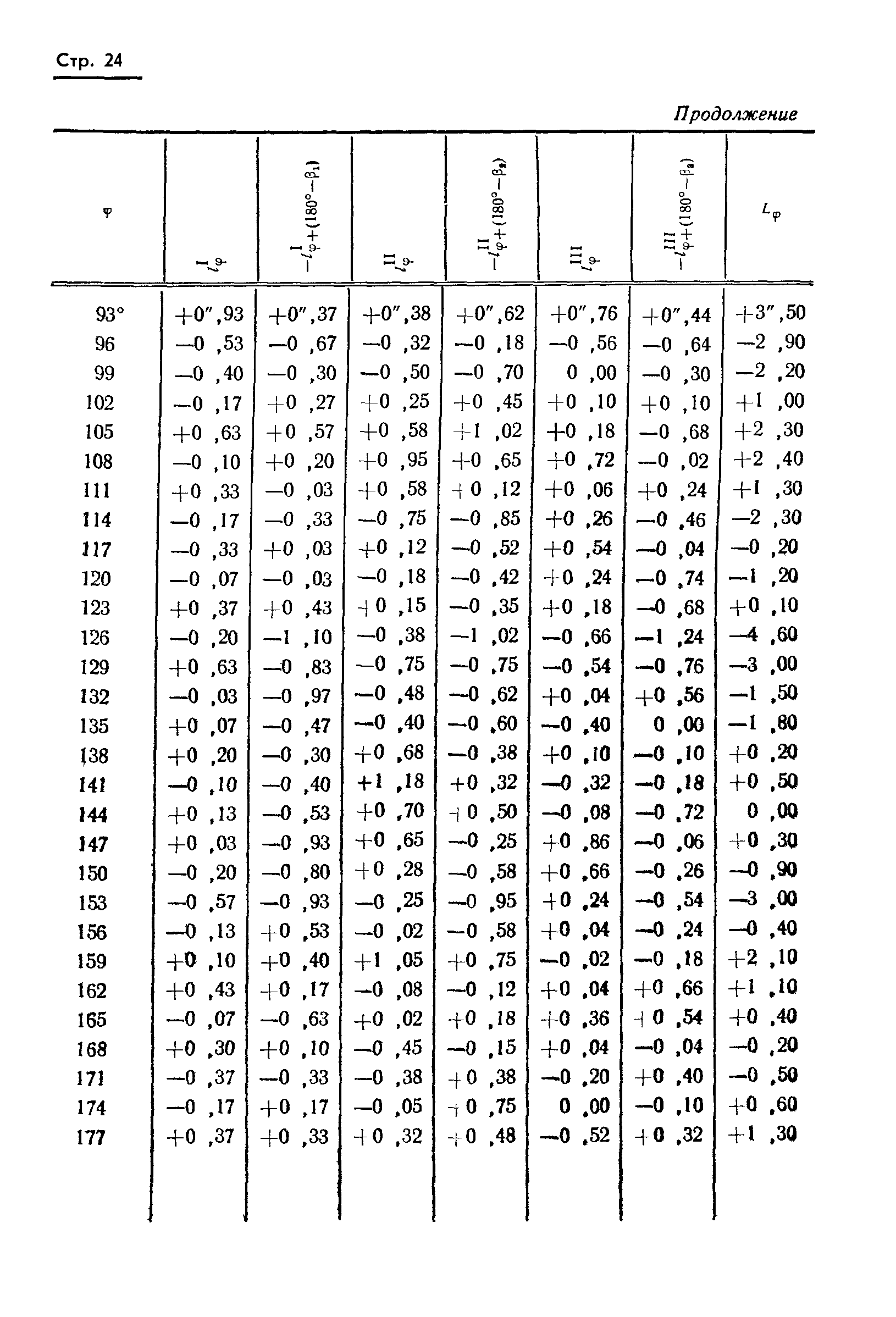 ГОСТ 13424-68