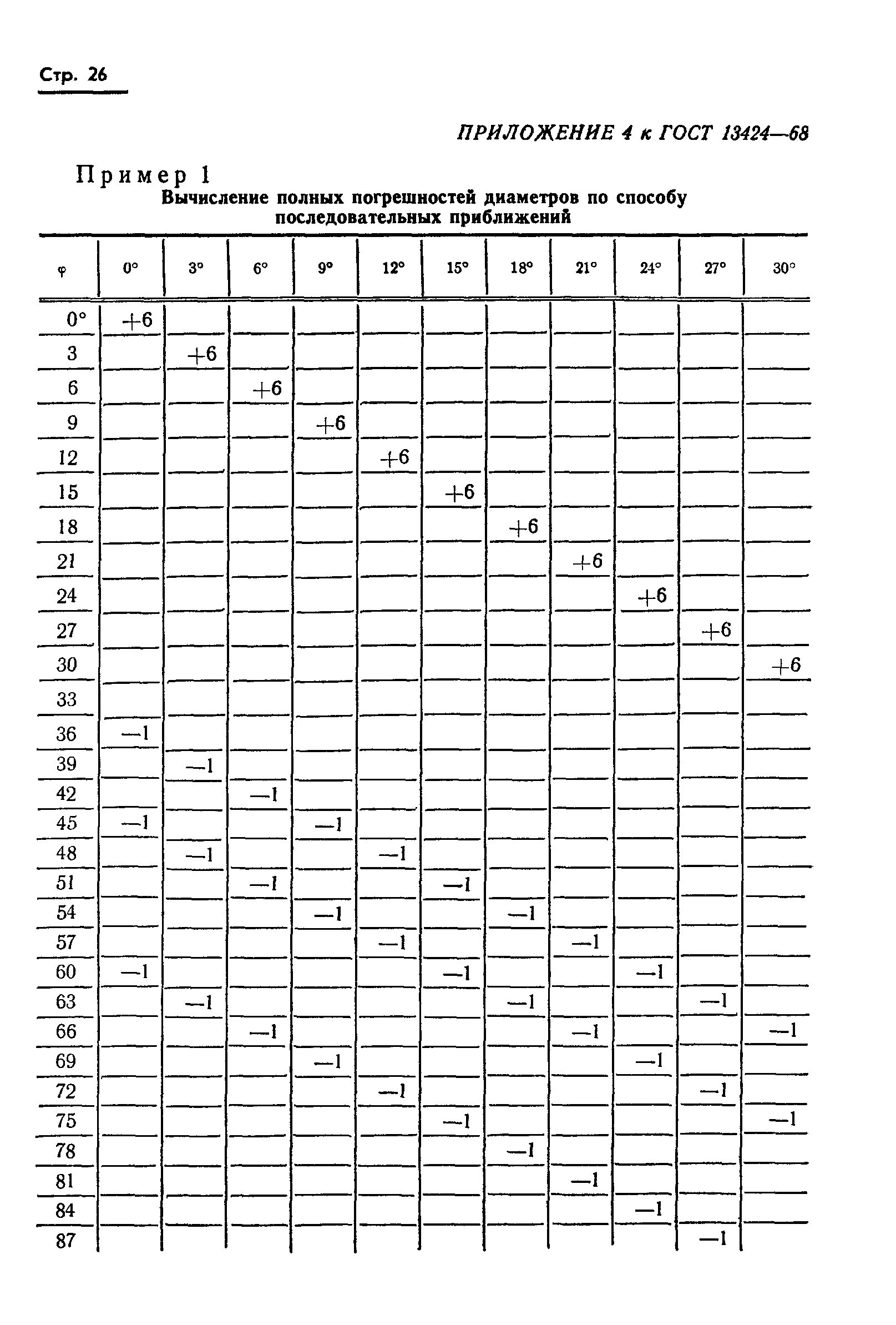 ГОСТ 13424-68