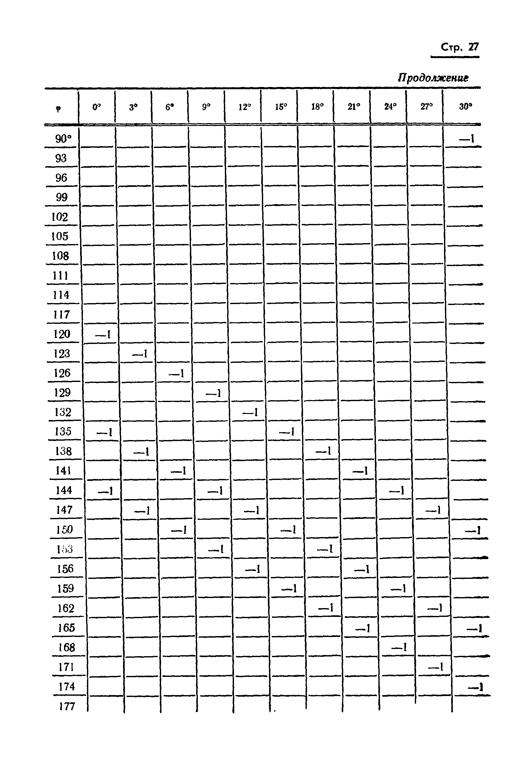 ГОСТ 13424-68