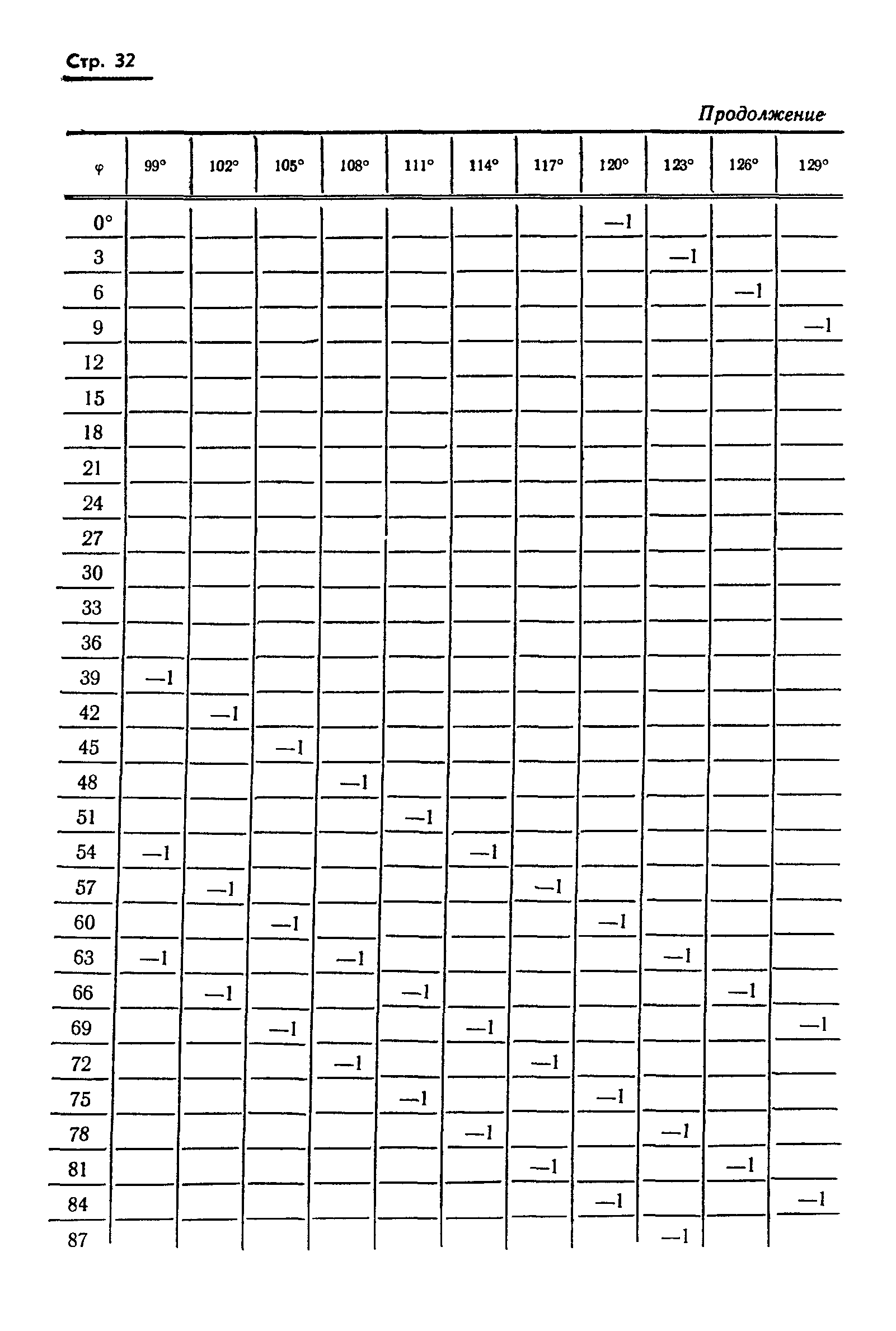 ГОСТ 13424-68