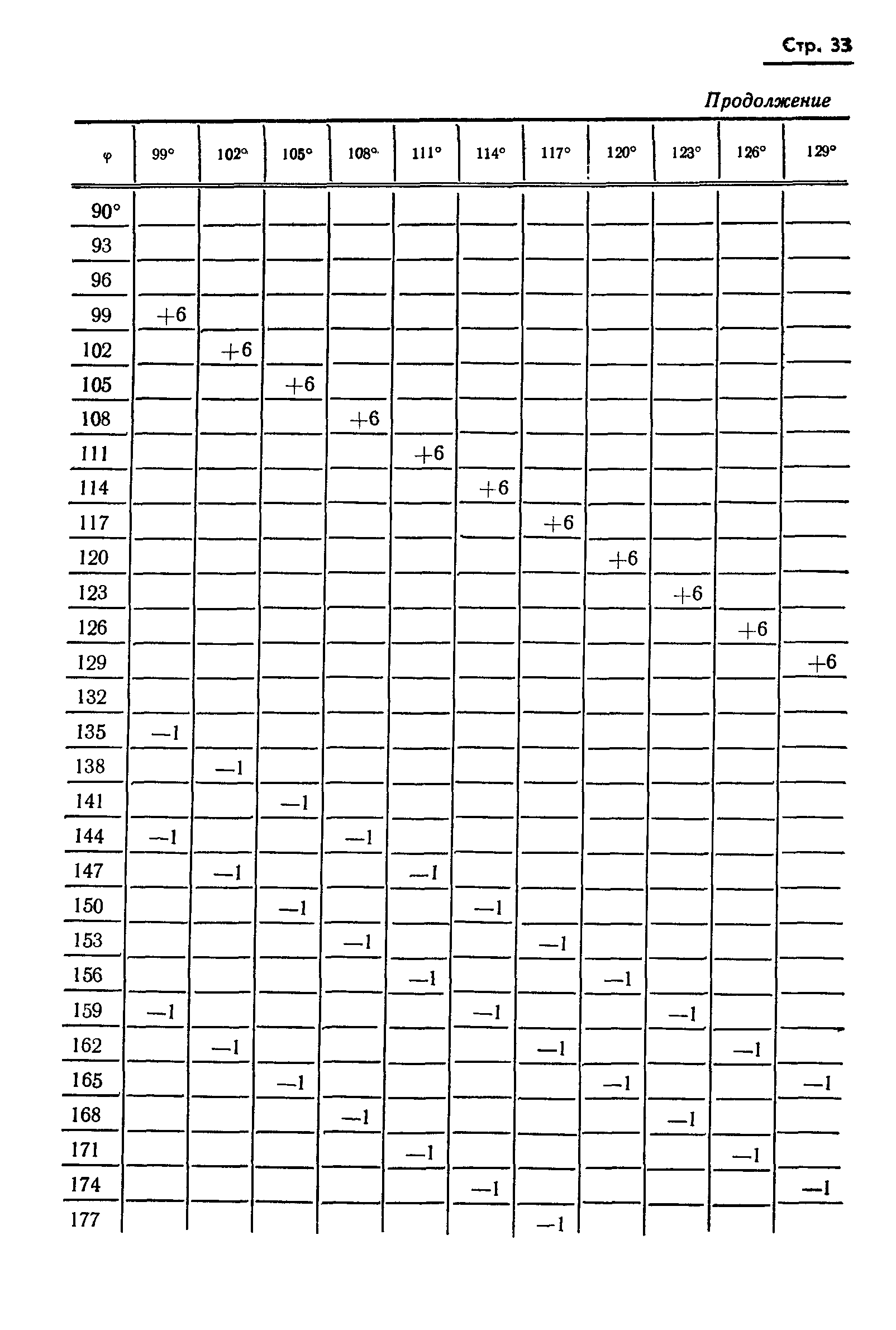 ГОСТ 13424-68