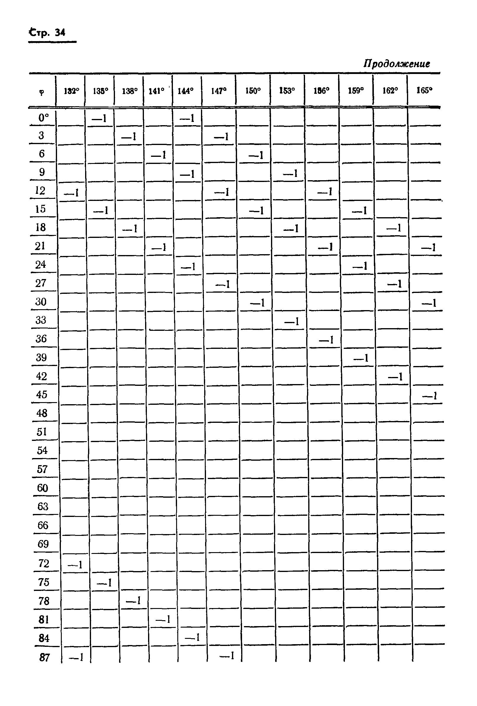 ГОСТ 13424-68