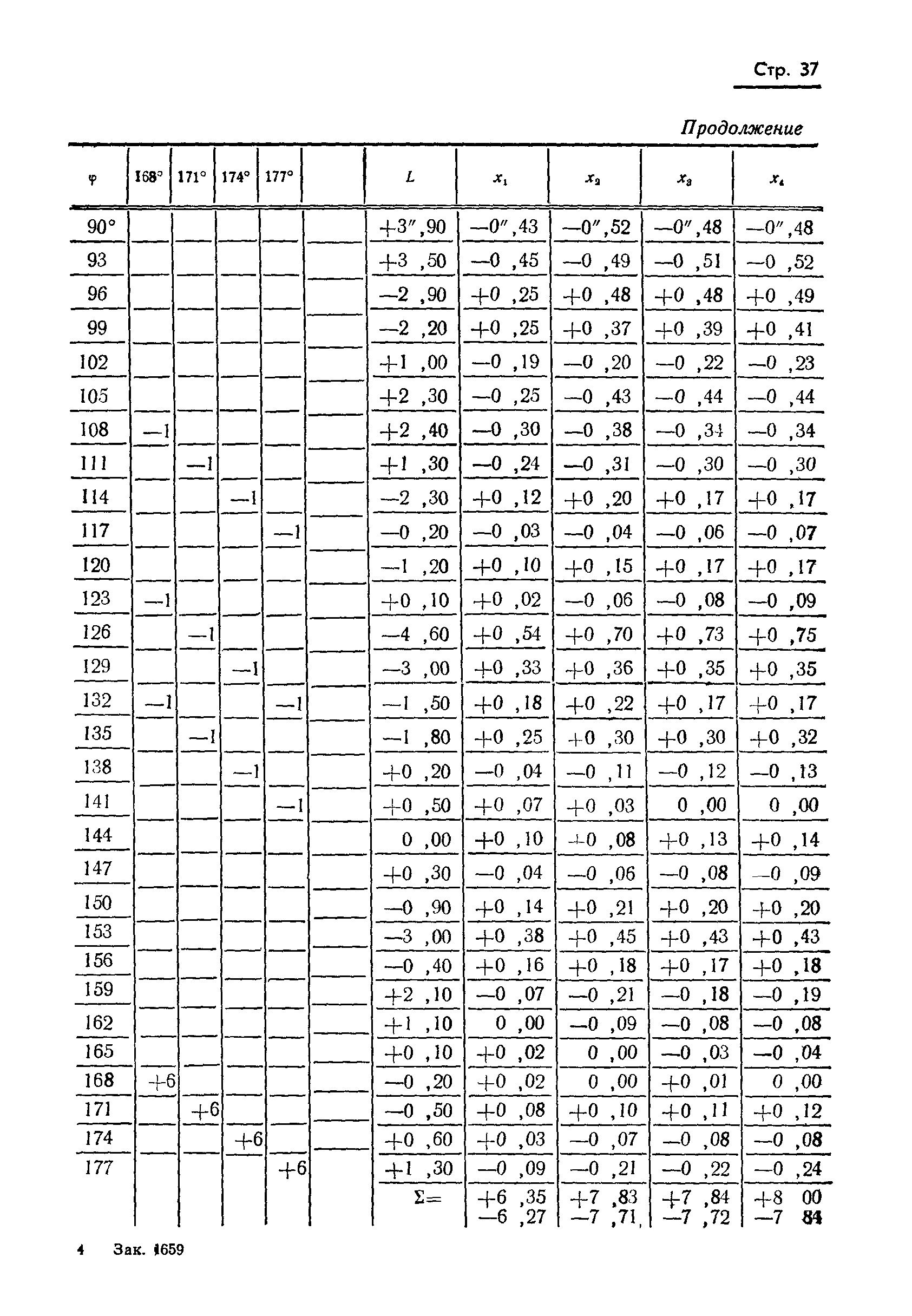 ГОСТ 13424-68