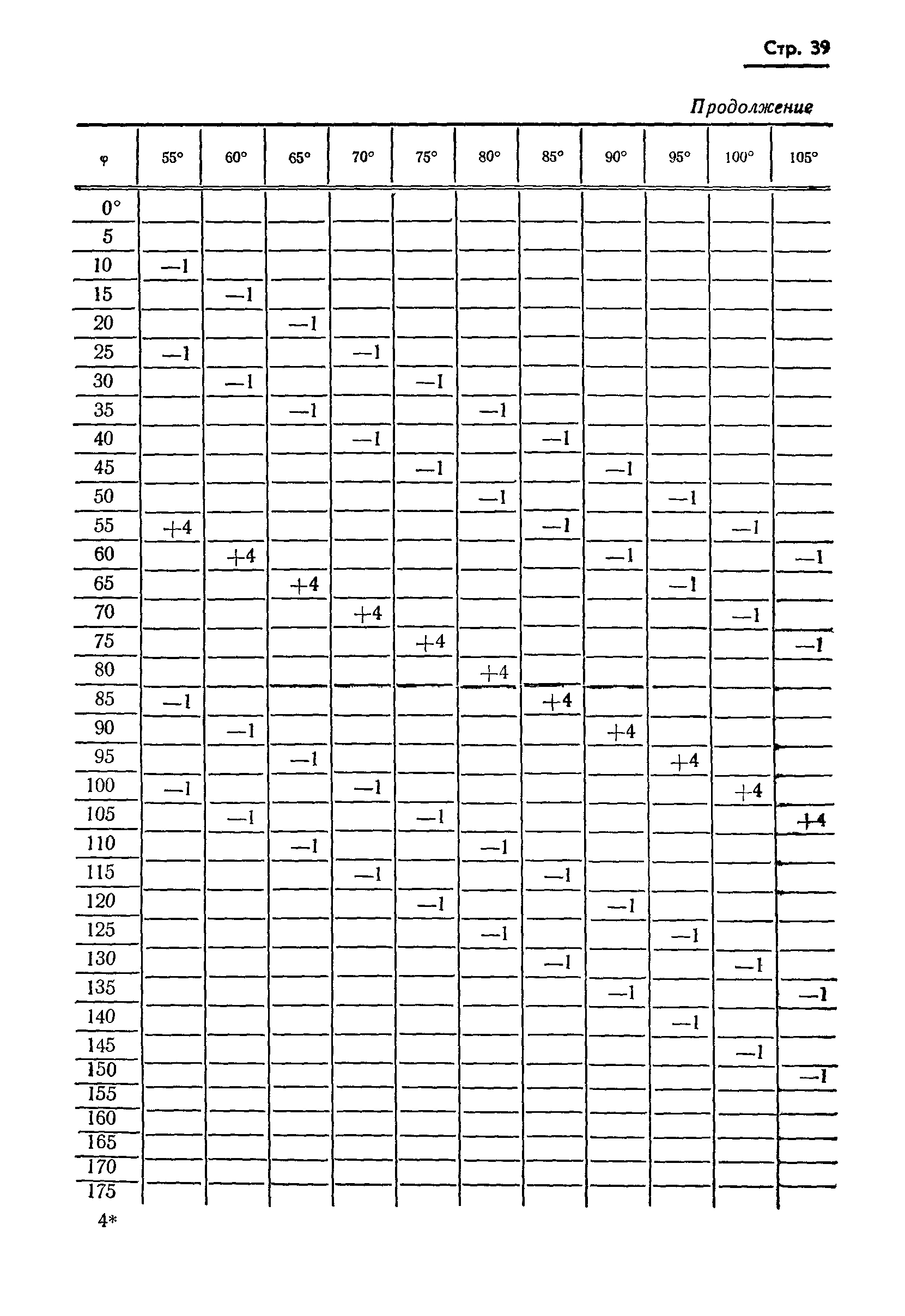 ГОСТ 13424-68