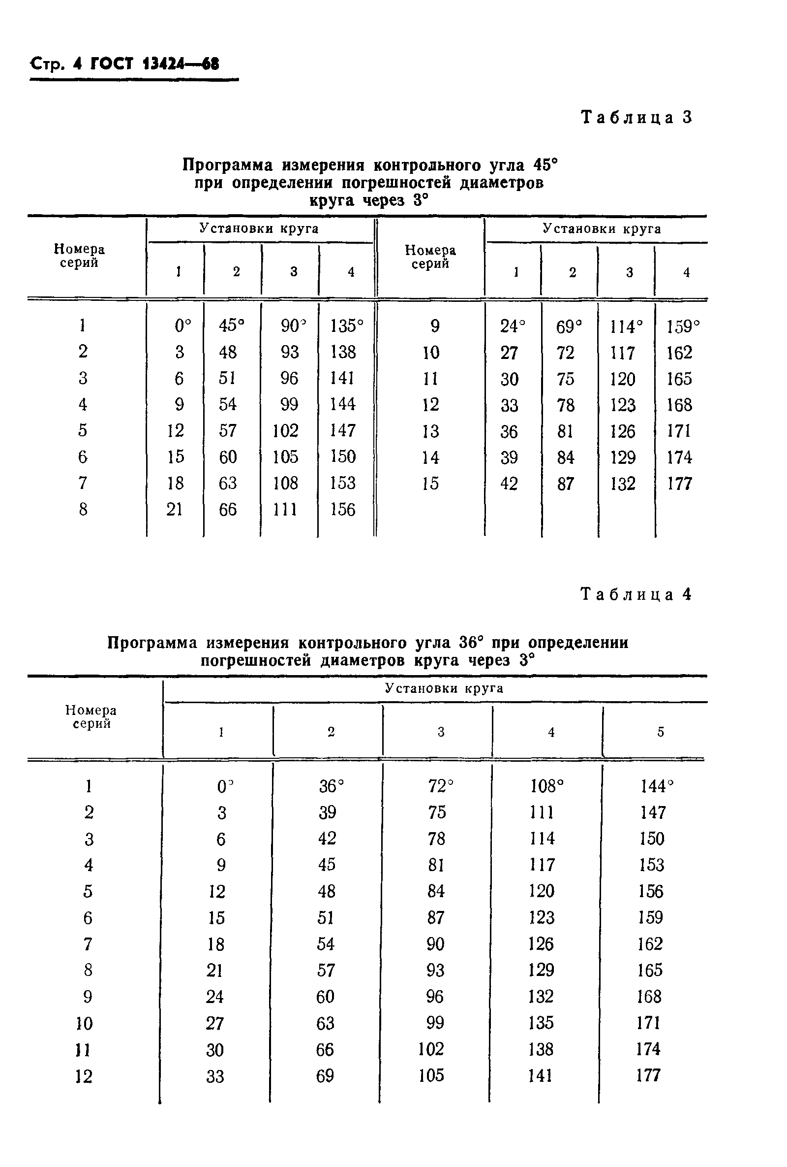 ГОСТ 13424-68