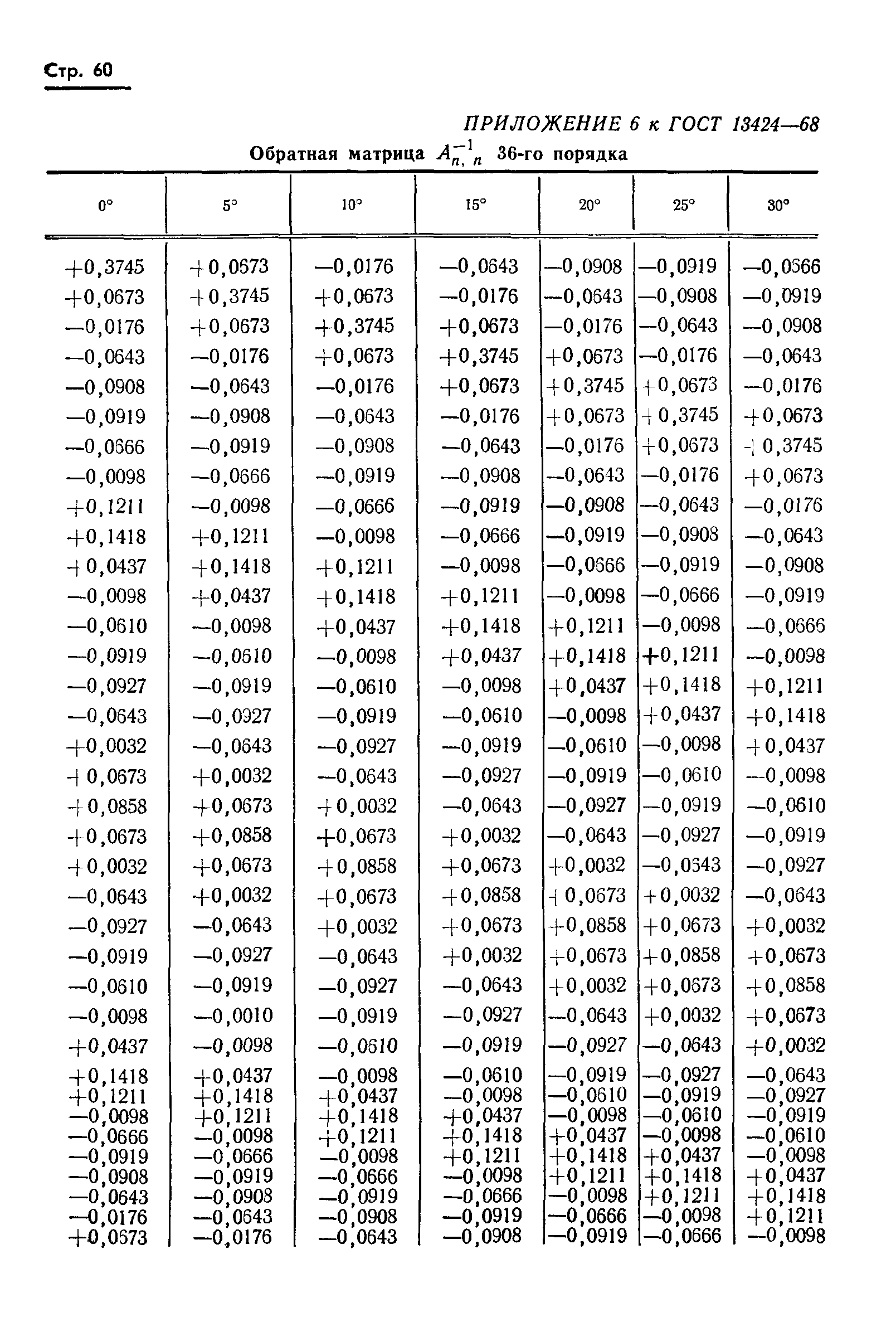 ГОСТ 13424-68