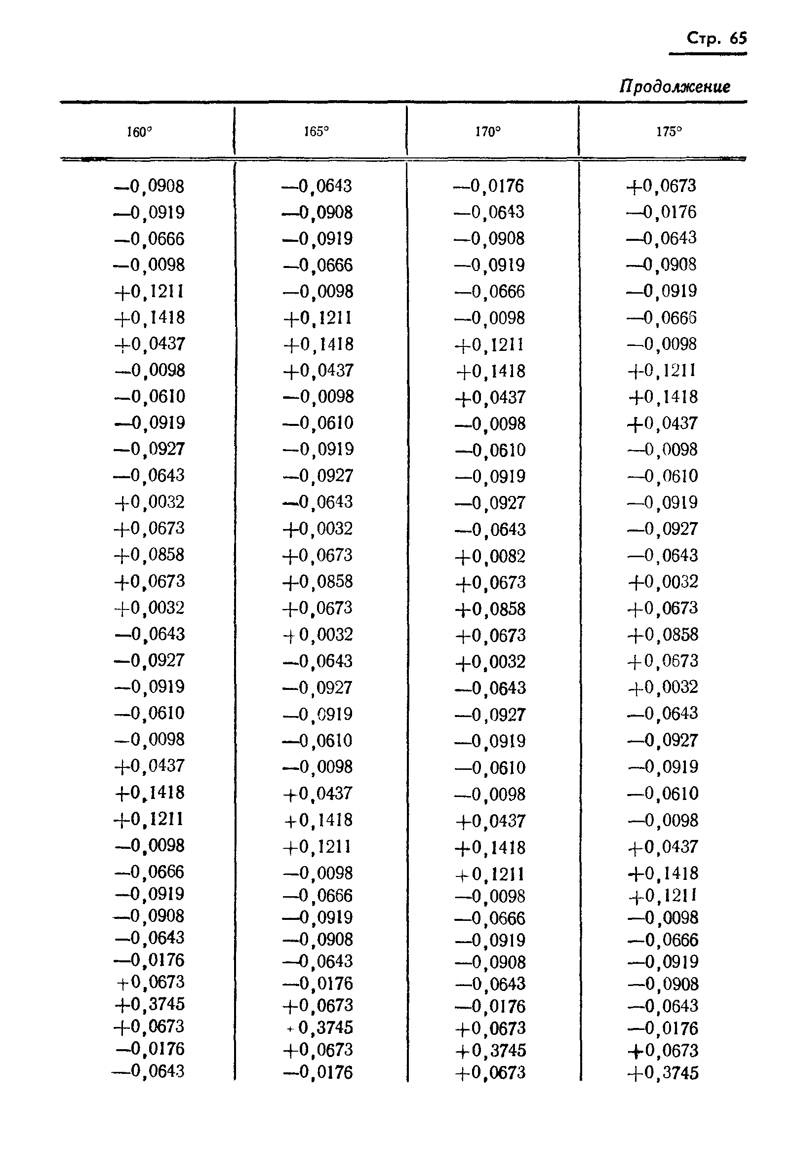 ГОСТ 13424-68