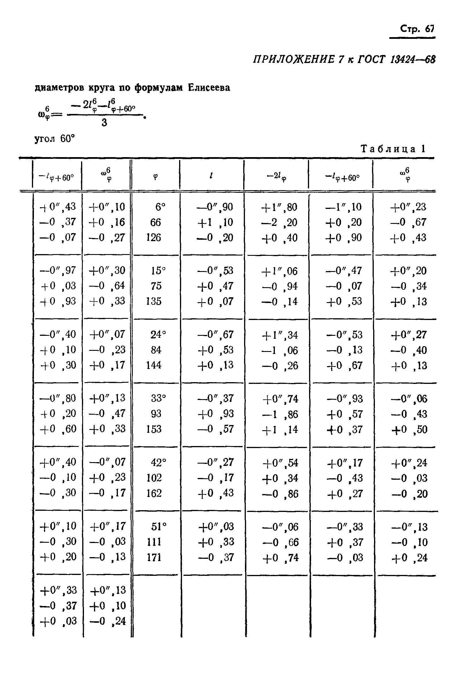 ГОСТ 13424-68