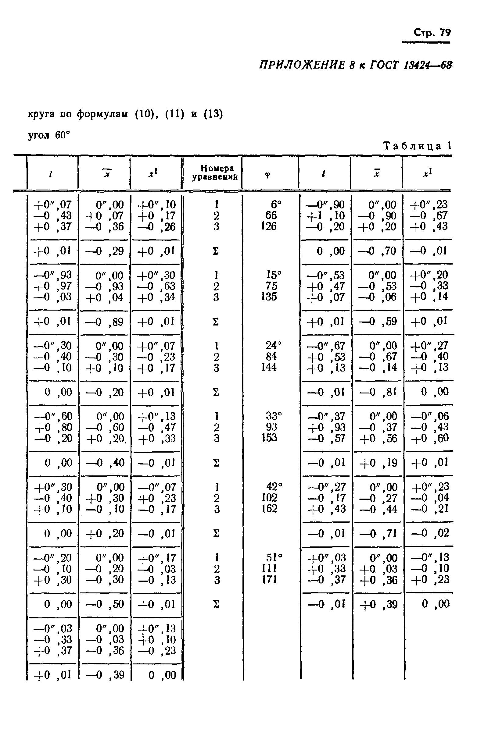 ГОСТ 13424-68