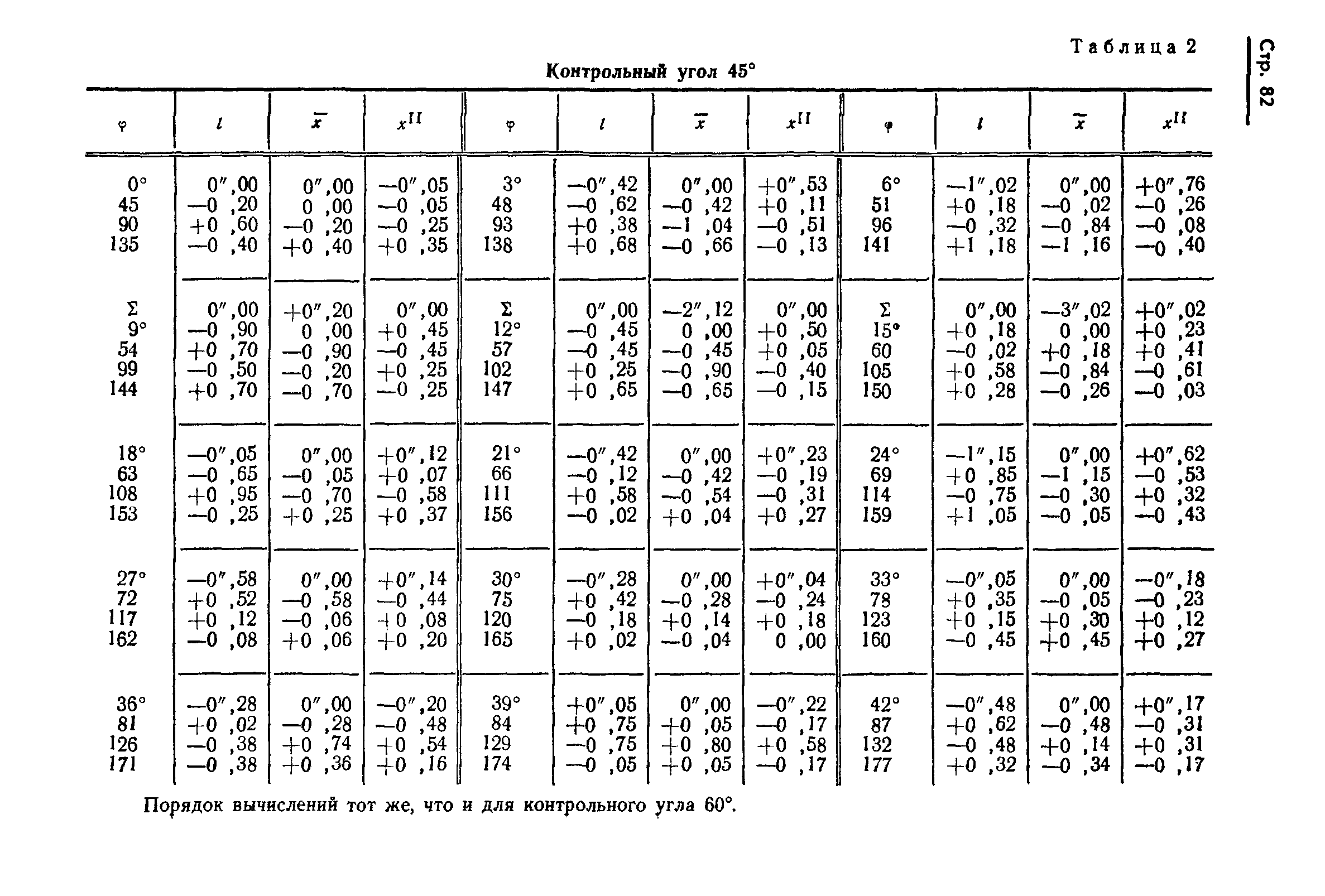 ГОСТ 13424-68