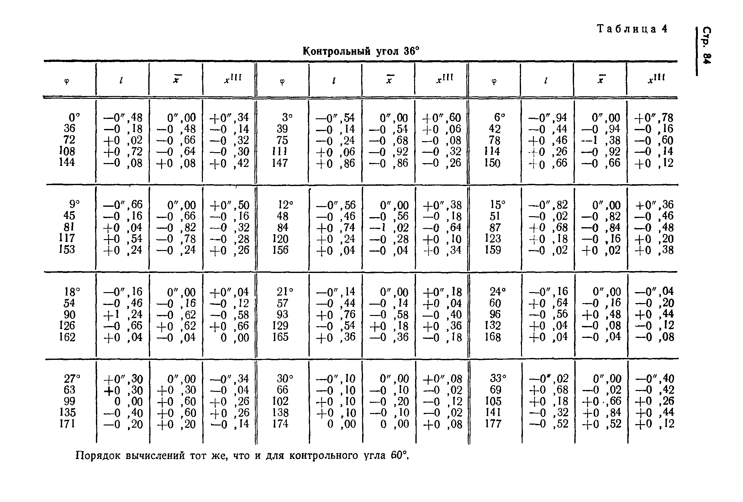 ГОСТ 13424-68