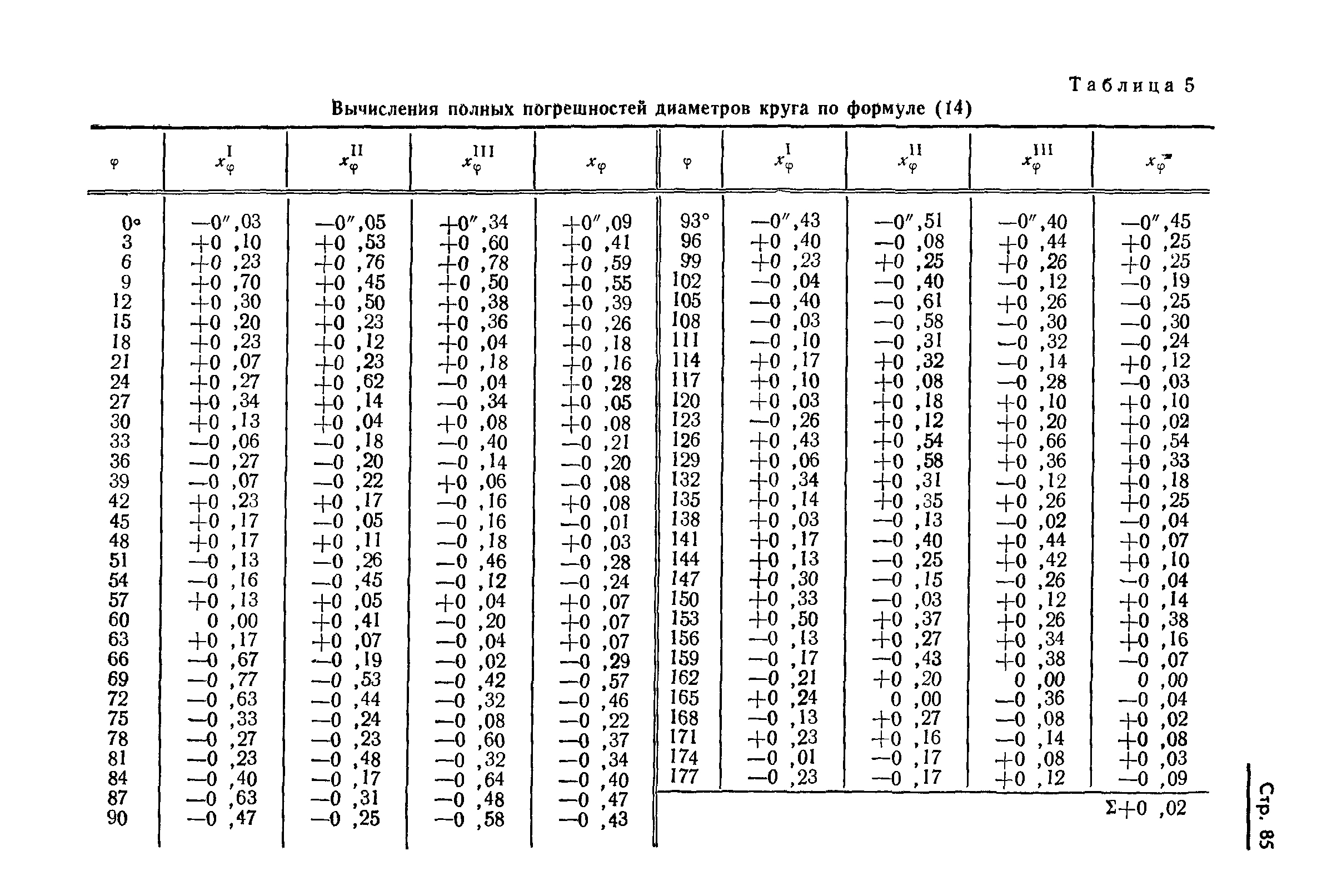 ГОСТ 13424-68