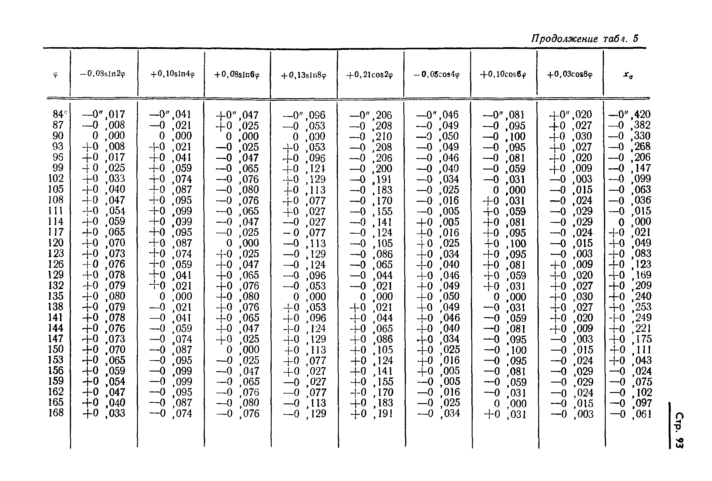 ГОСТ 13424-68