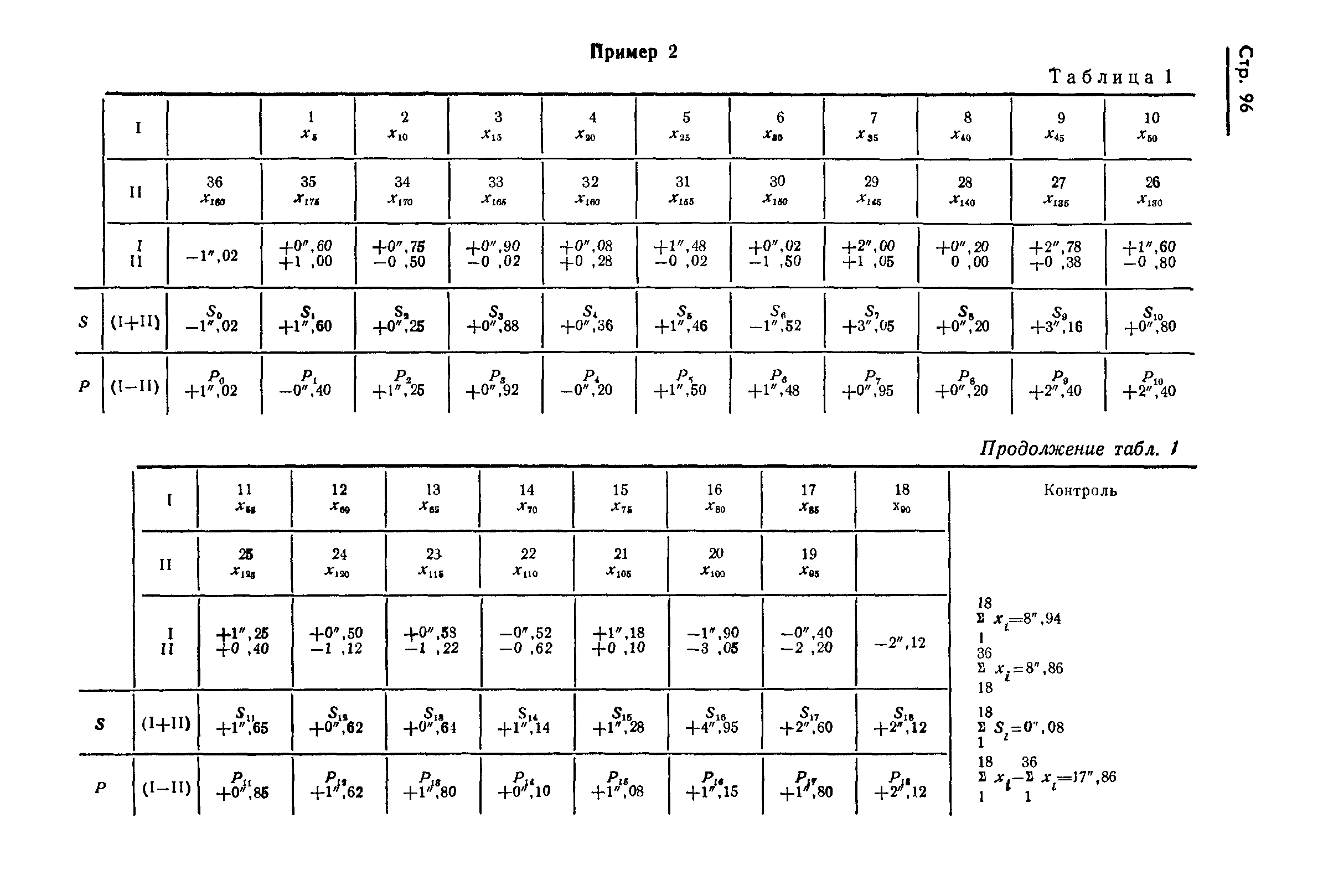 ГОСТ 13424-68