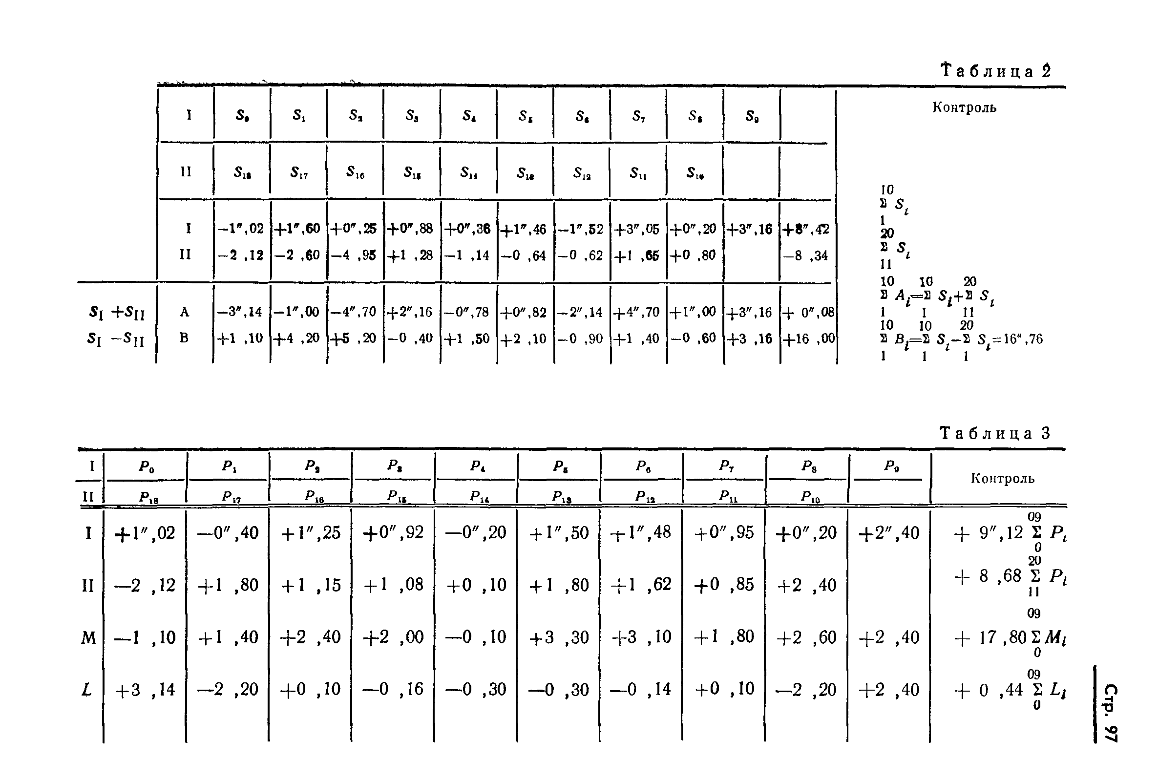 ГОСТ 13424-68